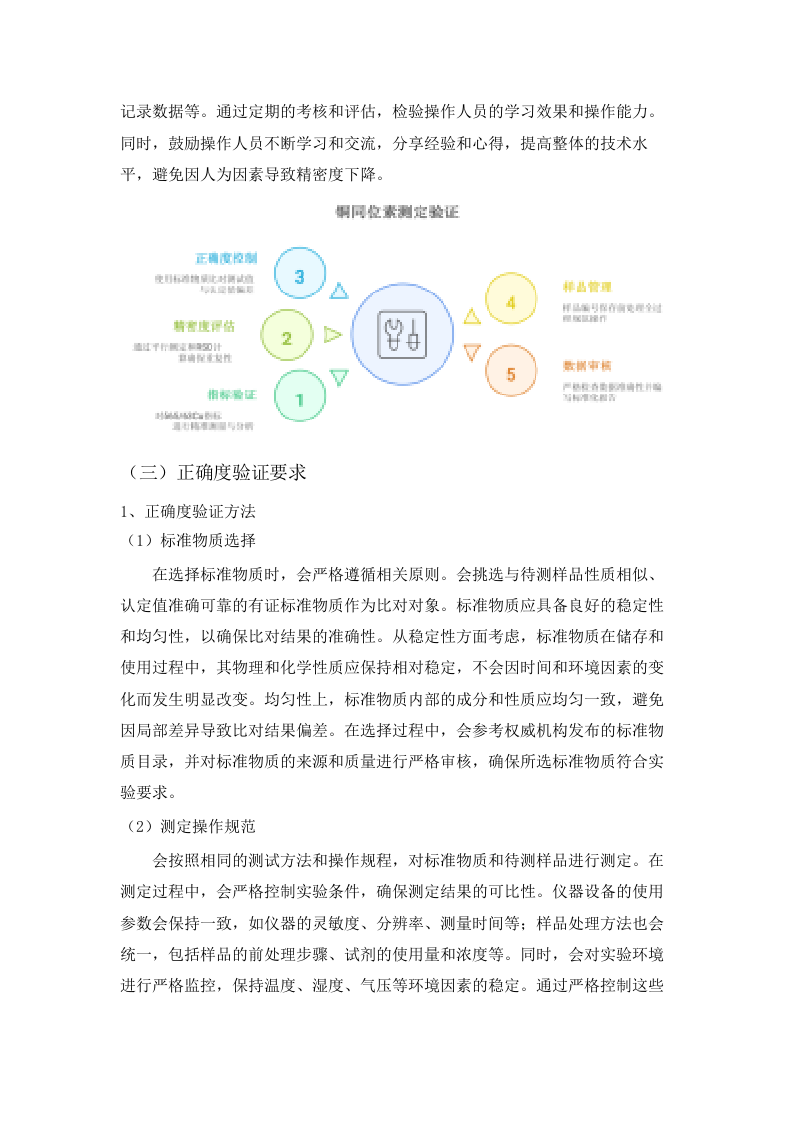 土壤中金属铜和锌同位素污染溯源监测能力提升(二次).docx 第10页