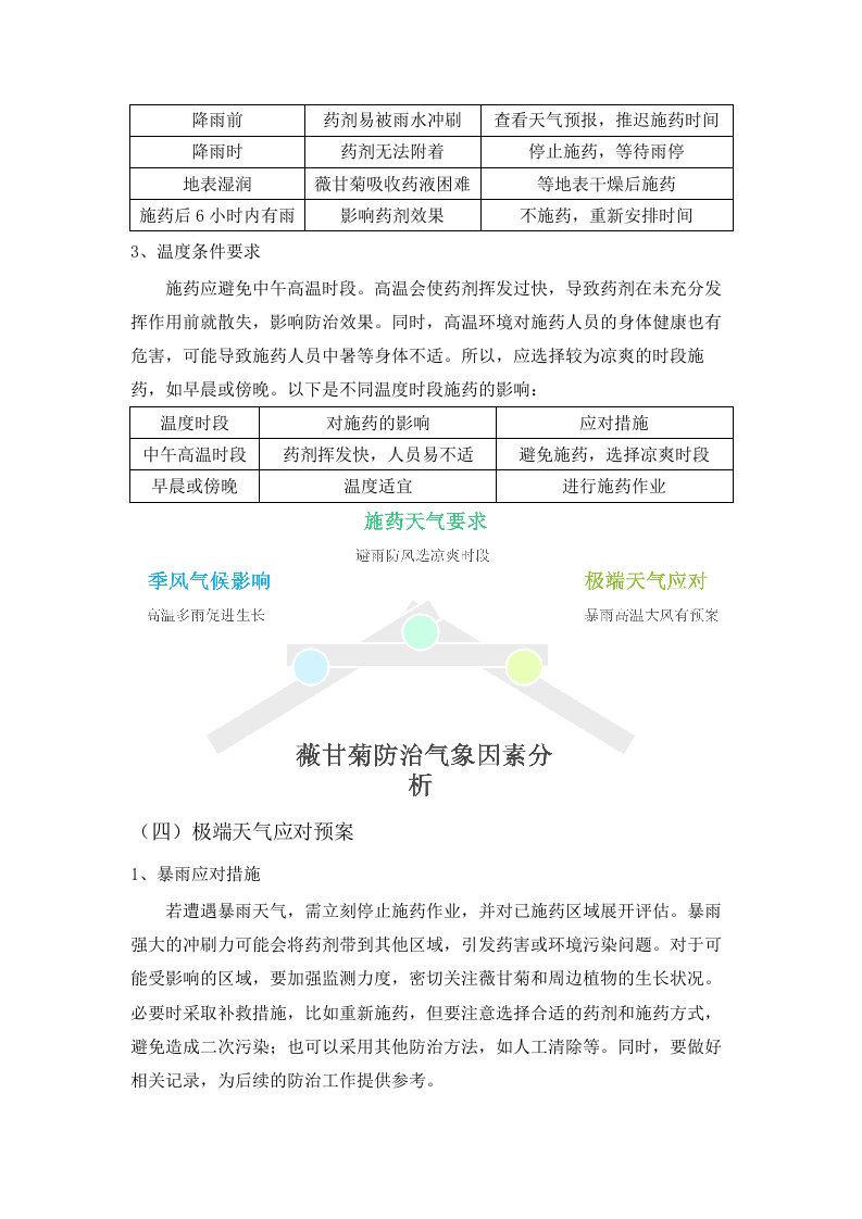 2025年白云区薇甘菊防治项目.docx 第9页