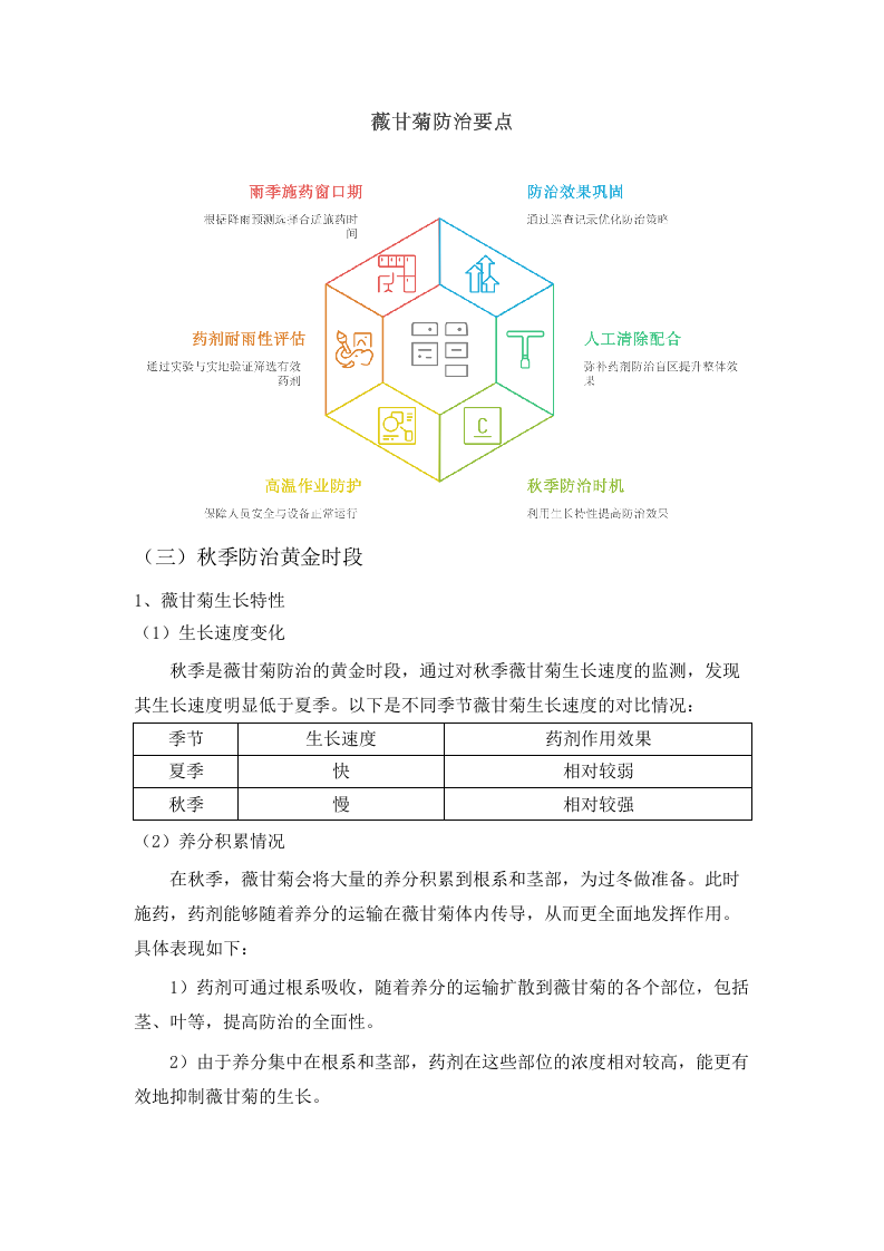 2025年白云区薇甘菊防治项目.docx 第15页