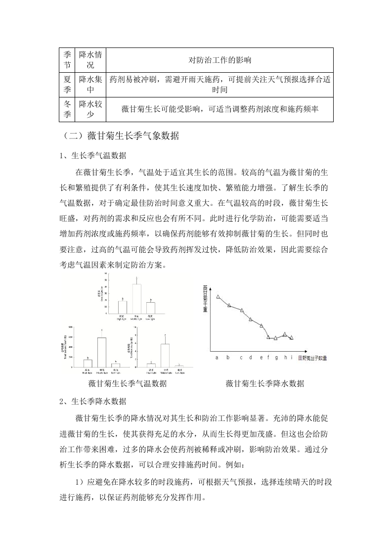 2025年白云区薇甘菊防治项目.docx 第7页