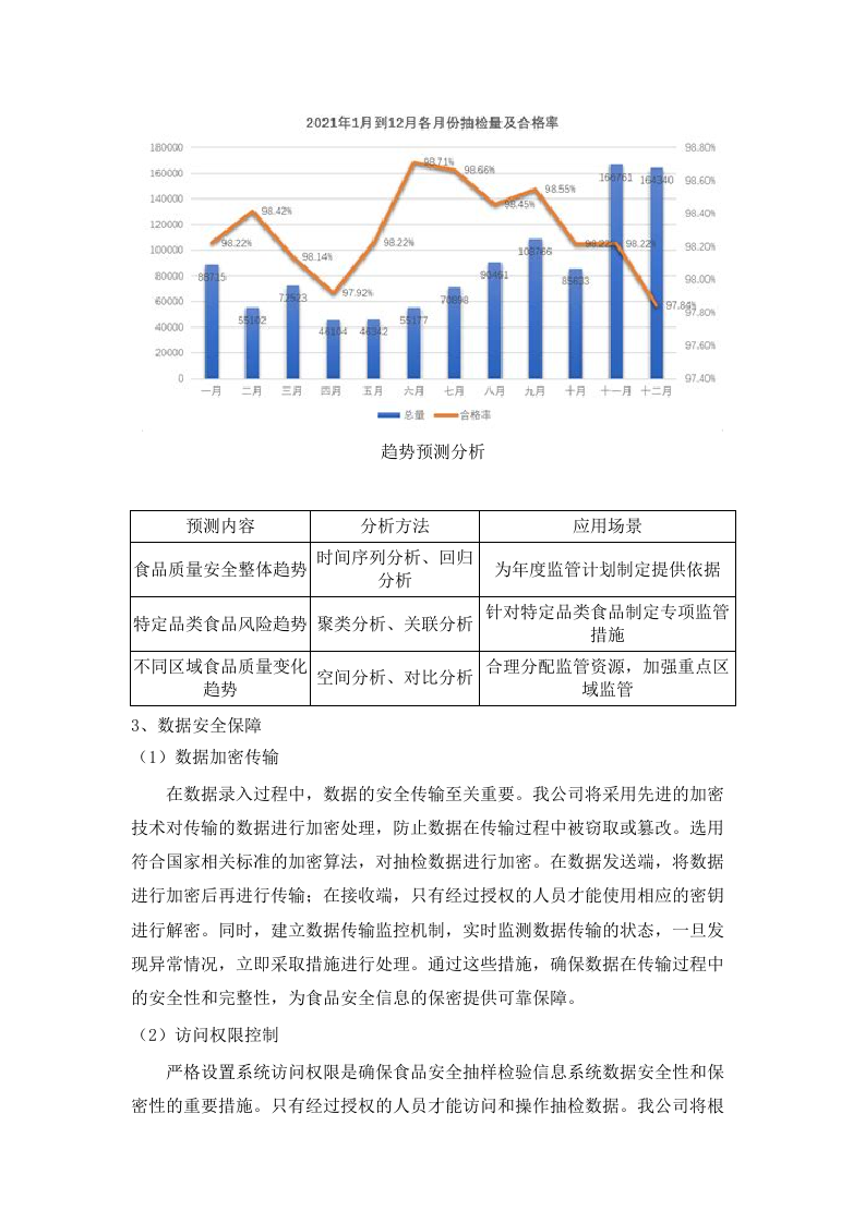 2025年禅城区食品及食用农产品抽检服务.docx 第7页