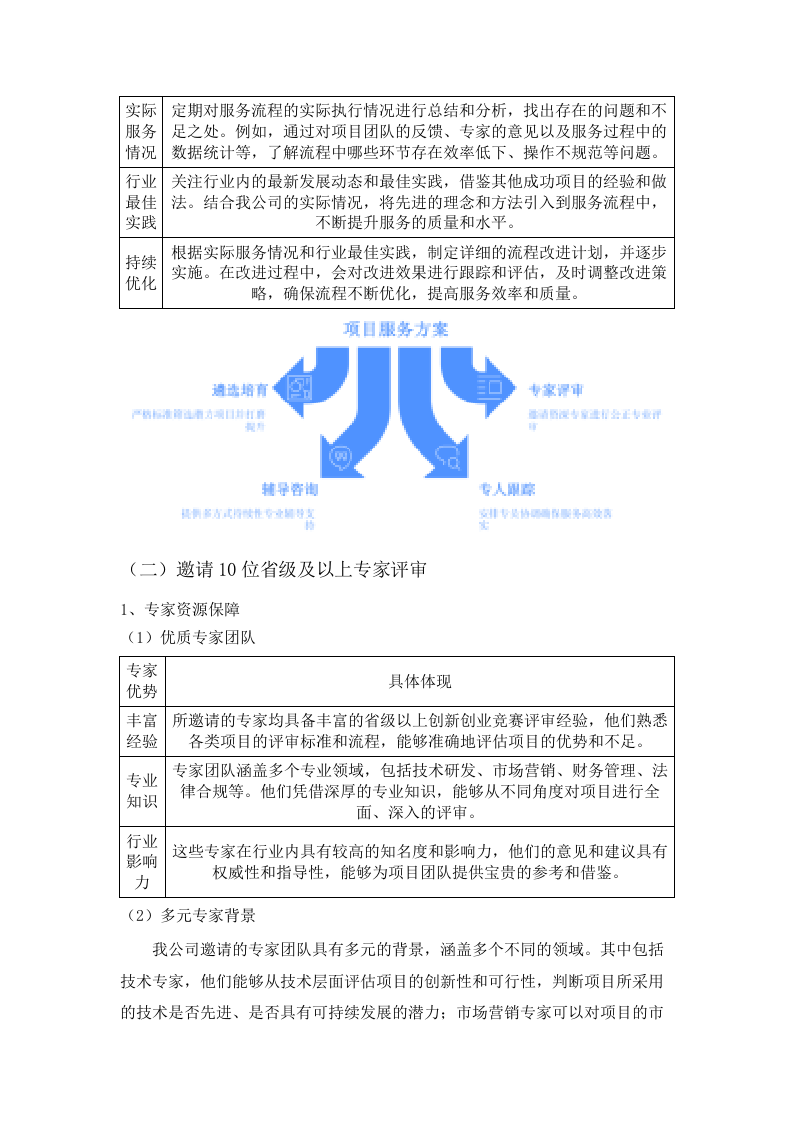 广州铁路职业技术学院中国国际大学生创新大赛（2025年）各阶段项目深度打磨综合服务项目.docx 第10页