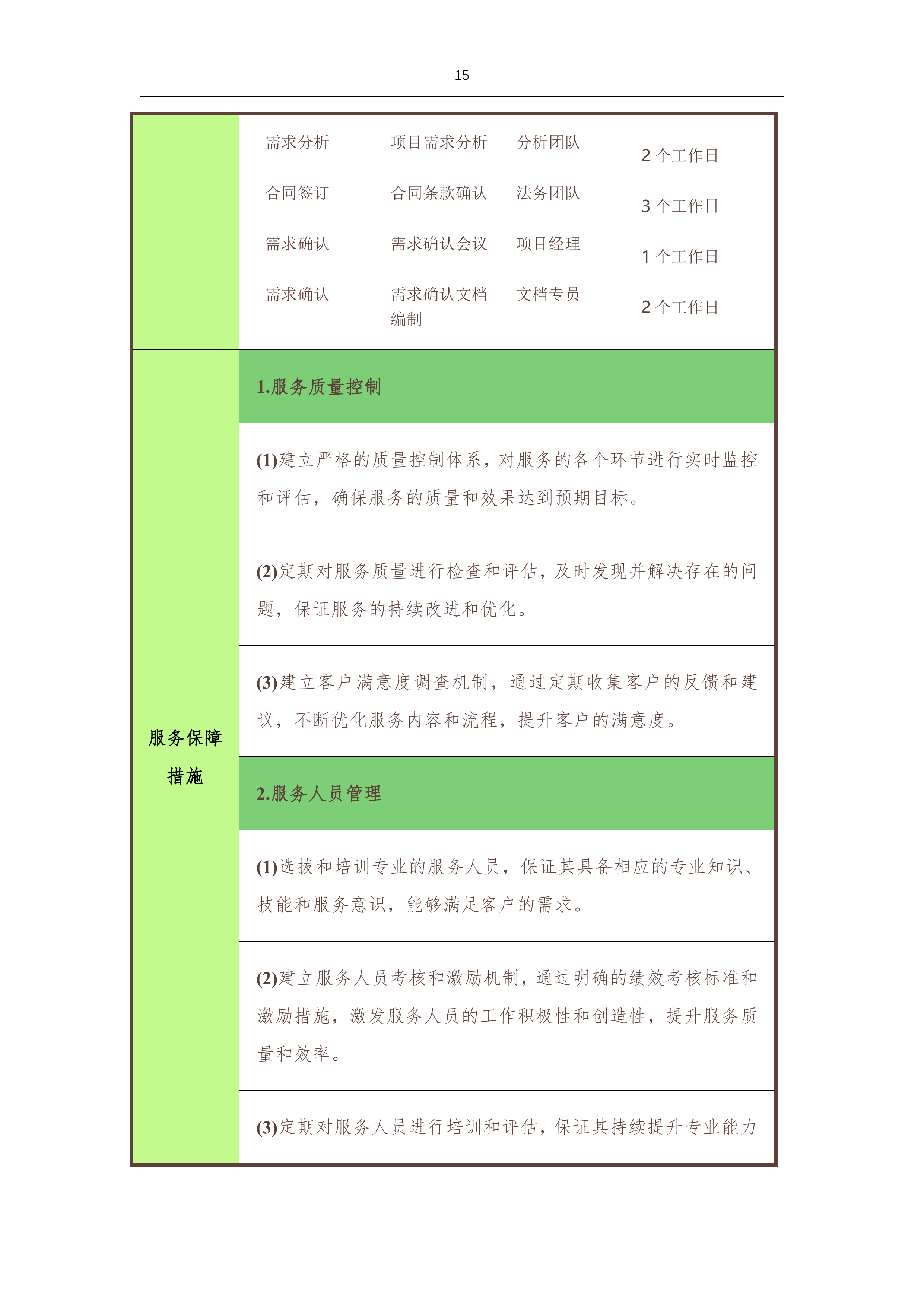 望城坡街道文印制作宣传广告服务项目-1057p.docx 第15页