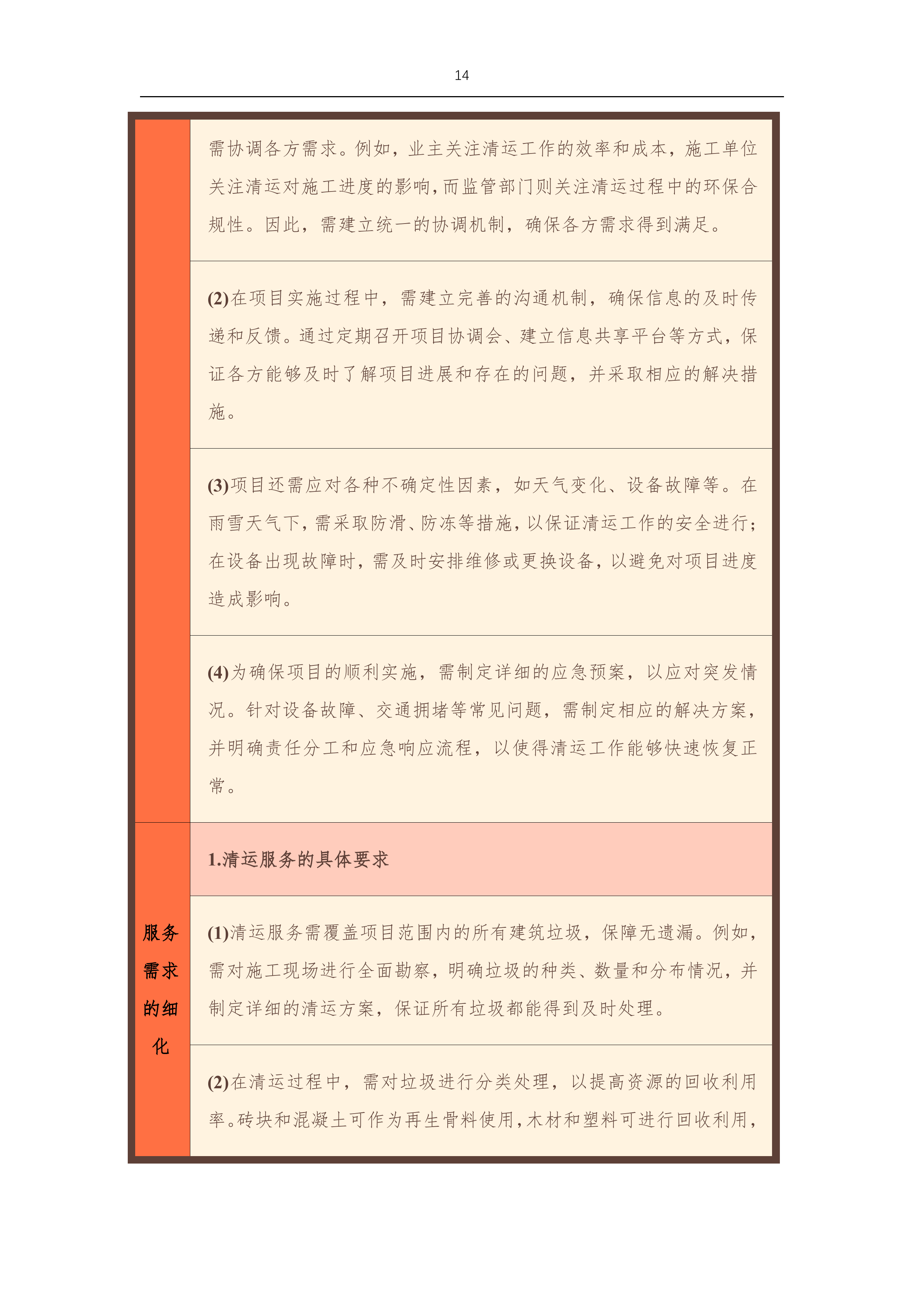 征拆项目房屋建筑垃圾清运工程等专业劳务服务外包-875p.docx 第14页