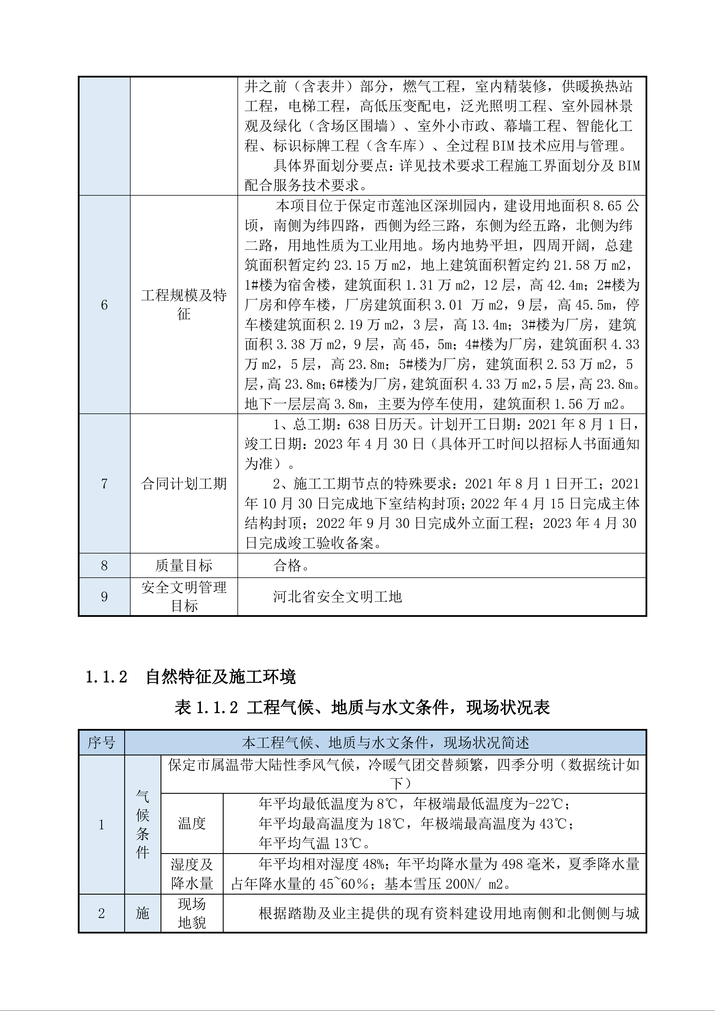 数字产业基地项目施工总承包工程技术标675页.docx 第7页