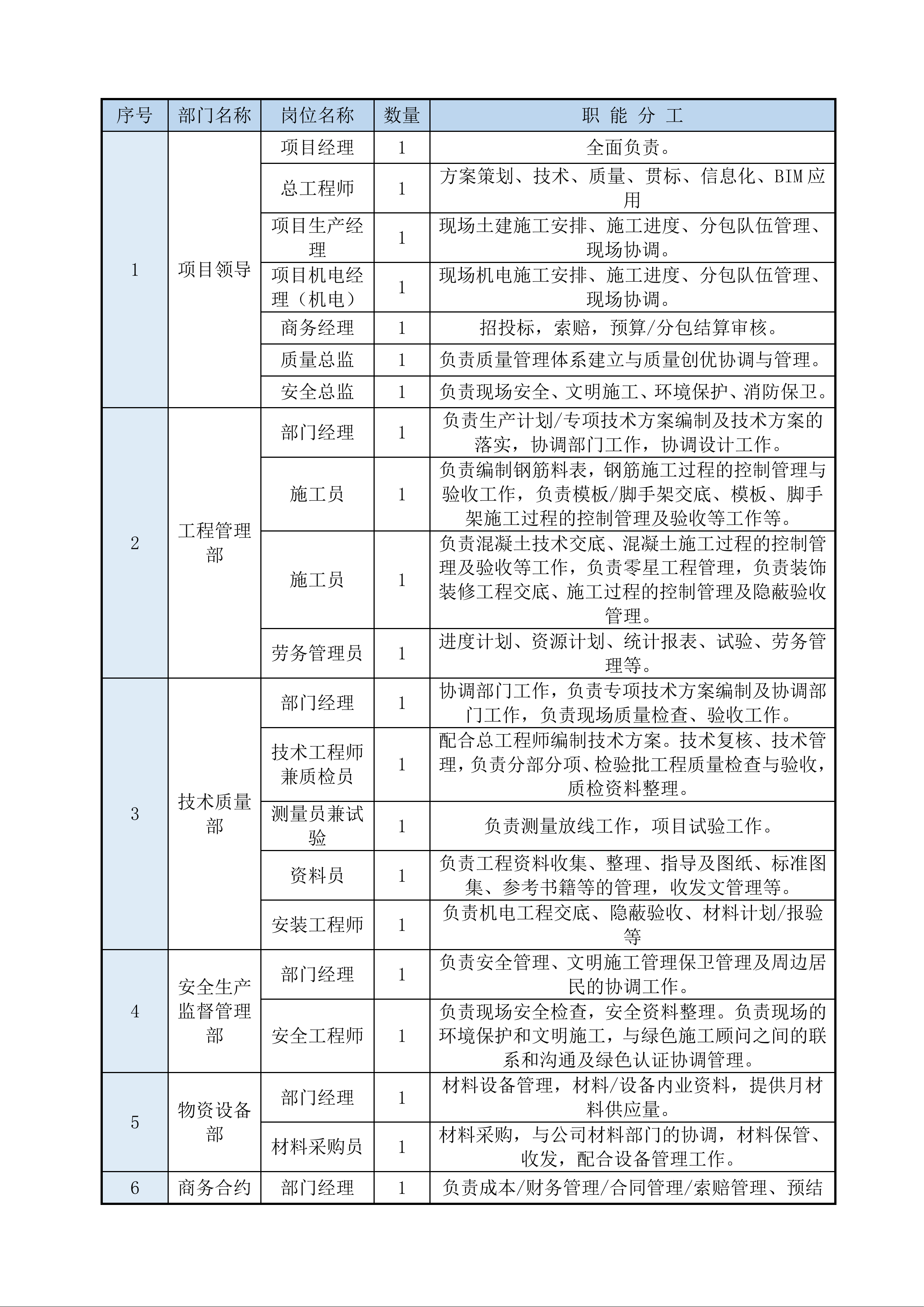 数字产业基地项目施工总承包工程技术标675页.docx 第14页