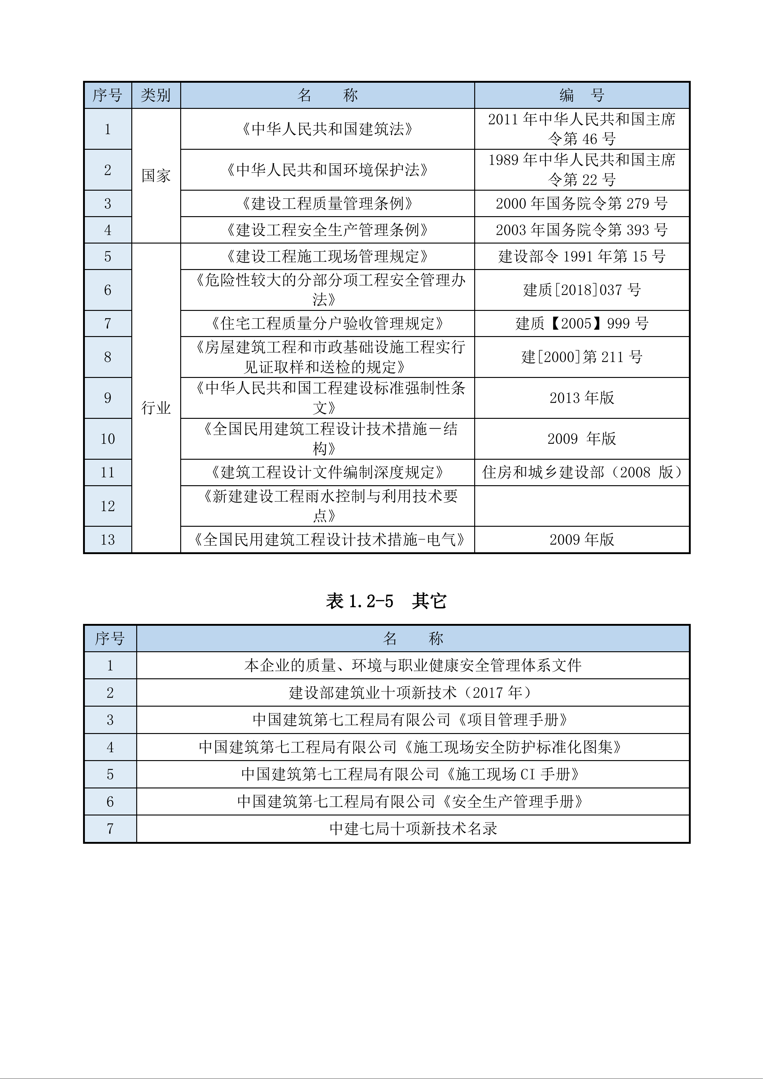 数字产业基地项目施工总承包工程技术标675页.docx 第12页