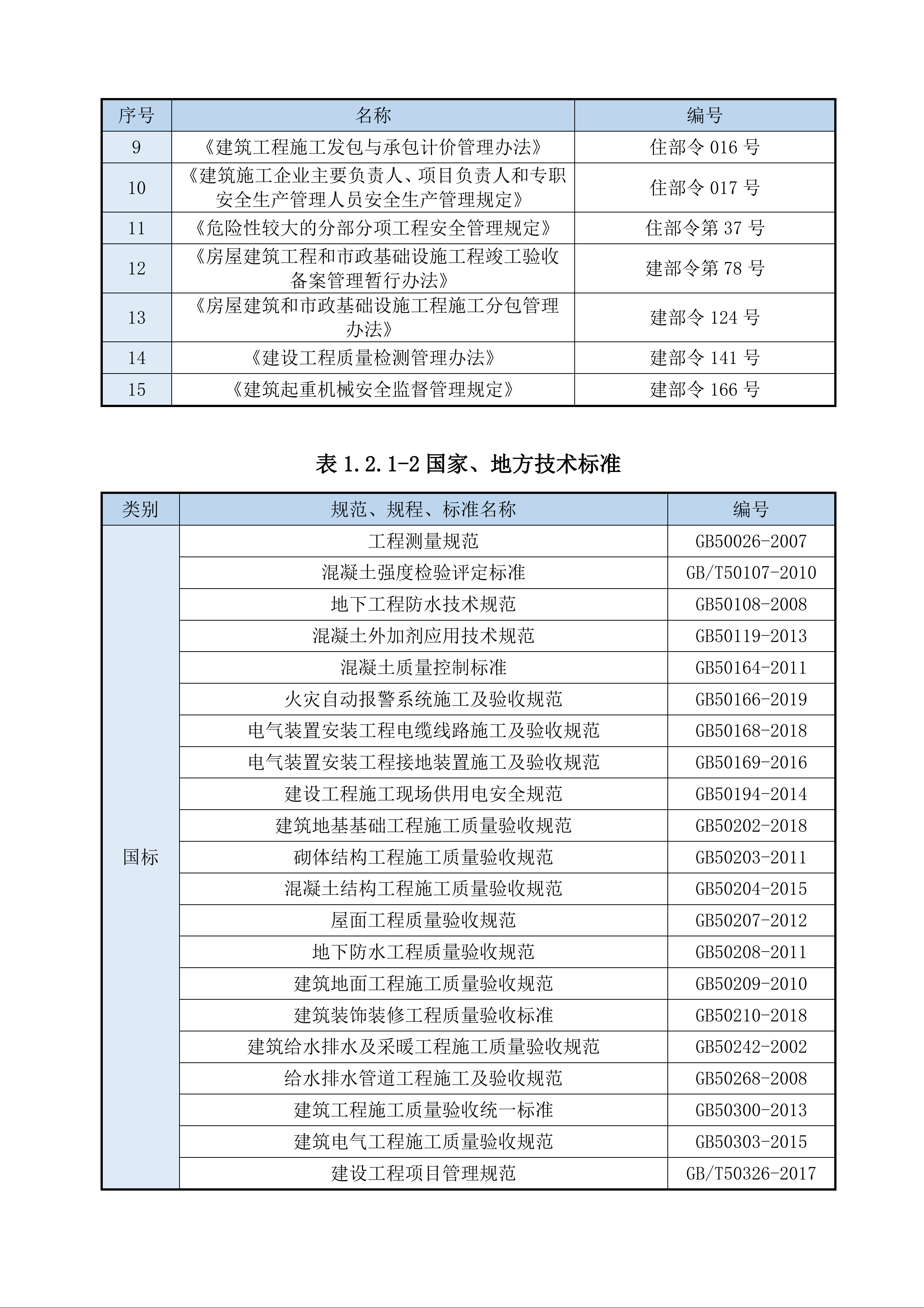 数字产业基地项目施工总承包工程技术标675页.docx 第9页