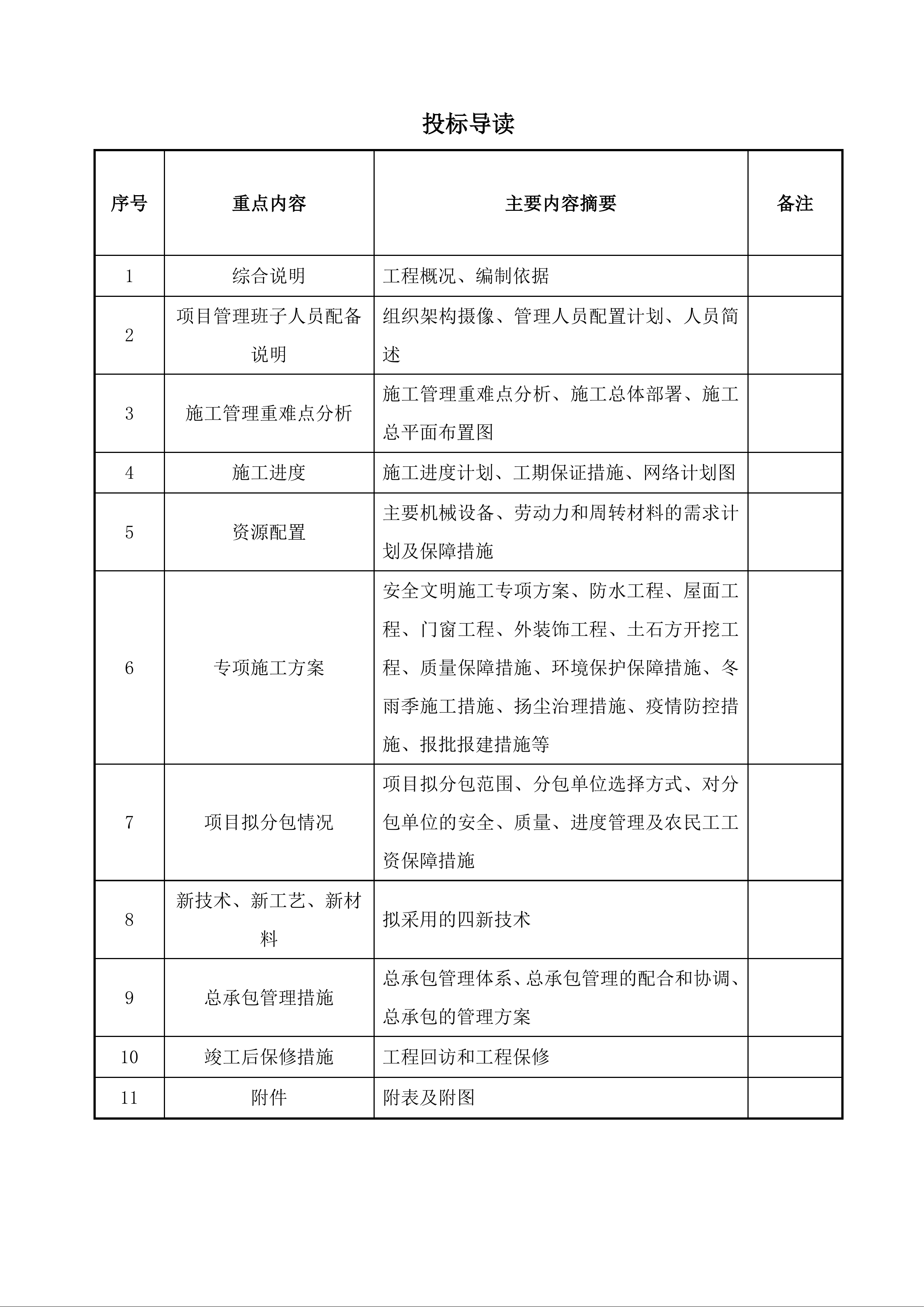 数字产业基地项目施工总承包工程技术标675页.docx 第4页