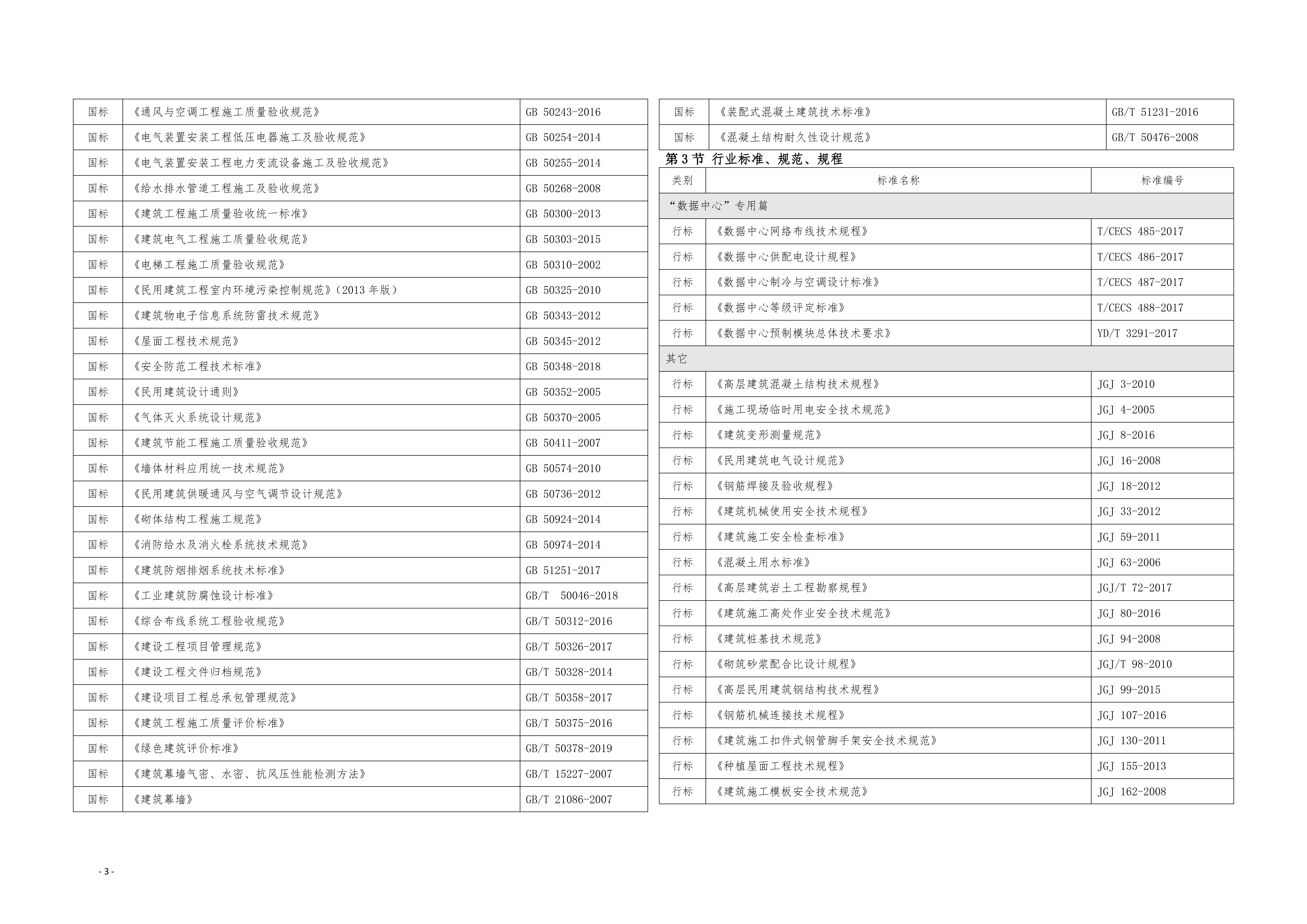 数据中心施工组织设计投标文件365页.docx 第3页