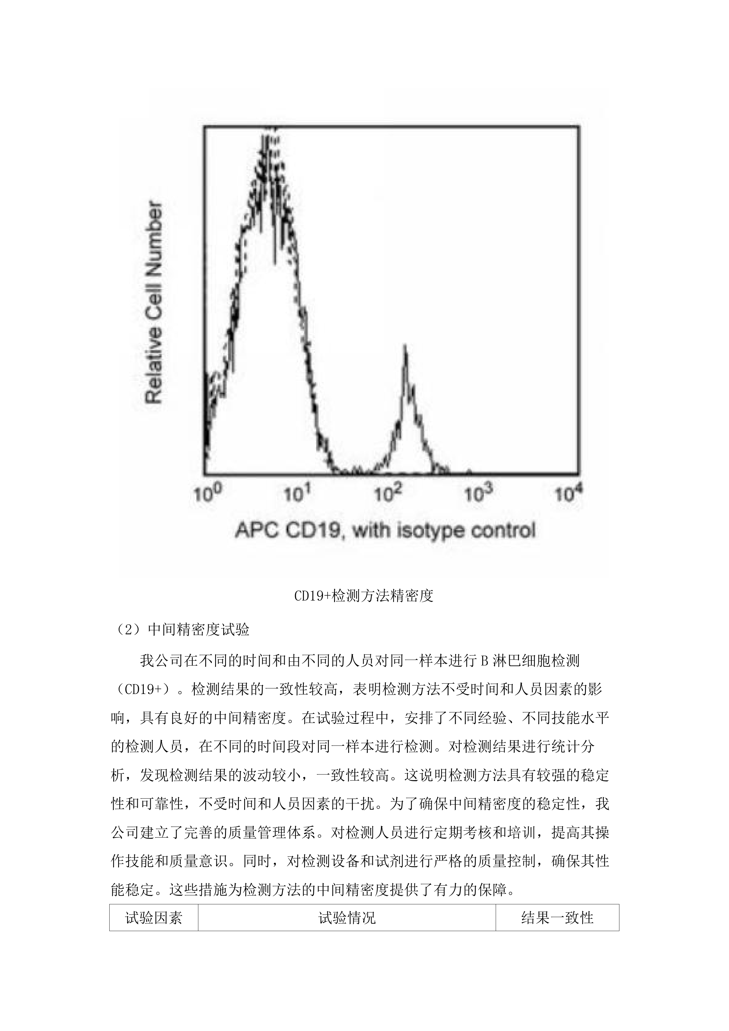 东莞市东城医院医学检验（含病理）外送项目服务采购项目.docx 第13页