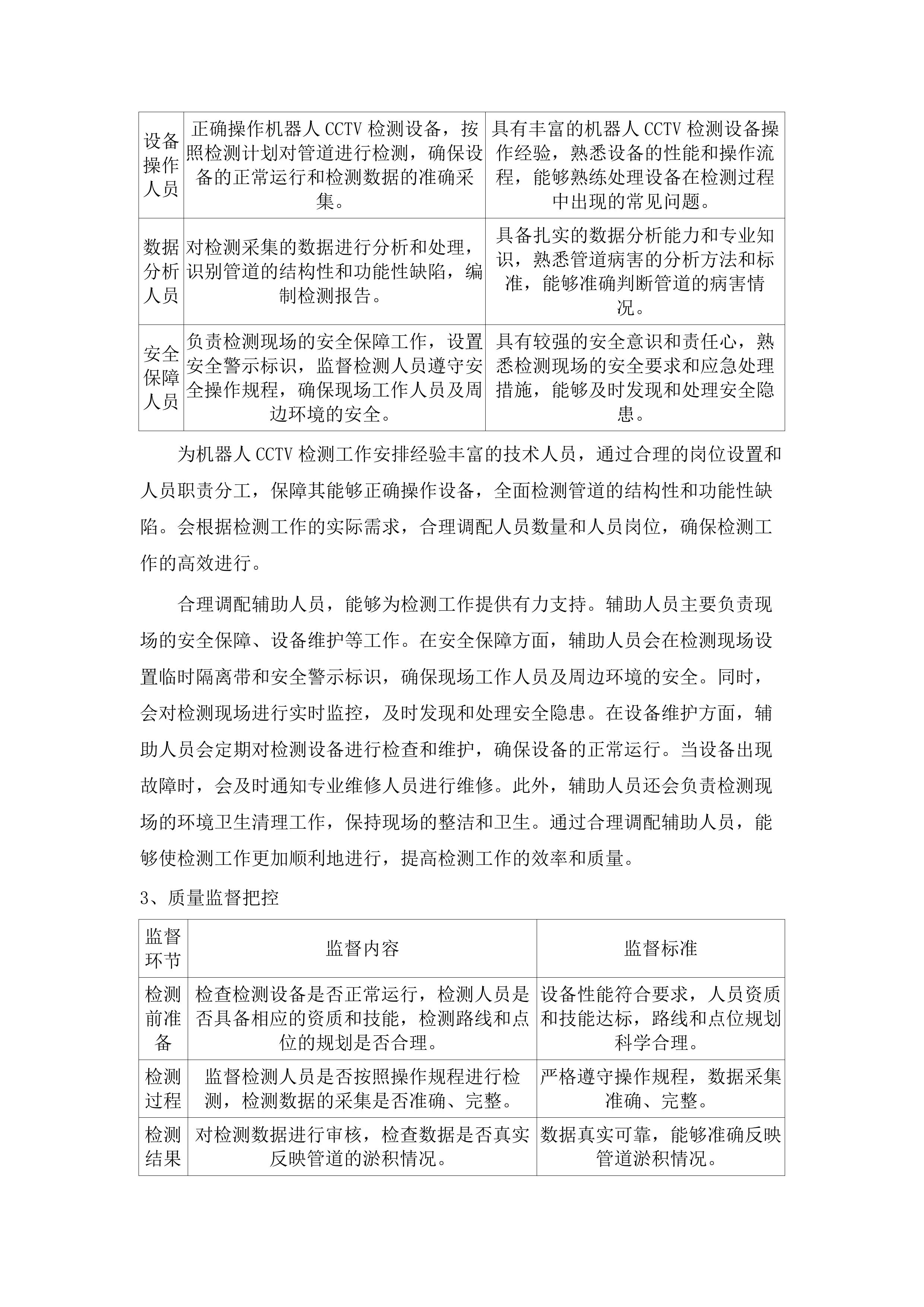 长沙市芙蓉区隆平片区管网病害修.docx 第12页