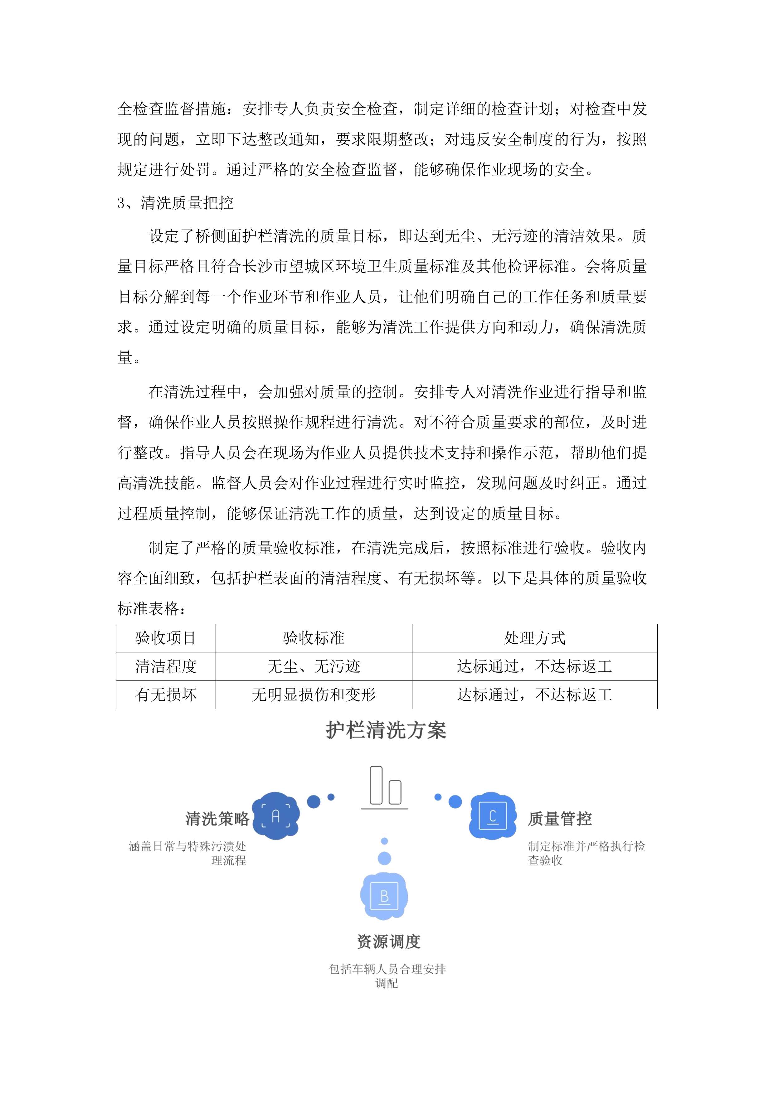 长沙市望城区主次干道环卫清扫保洁第七轮社会化承包项目.docx 第15页