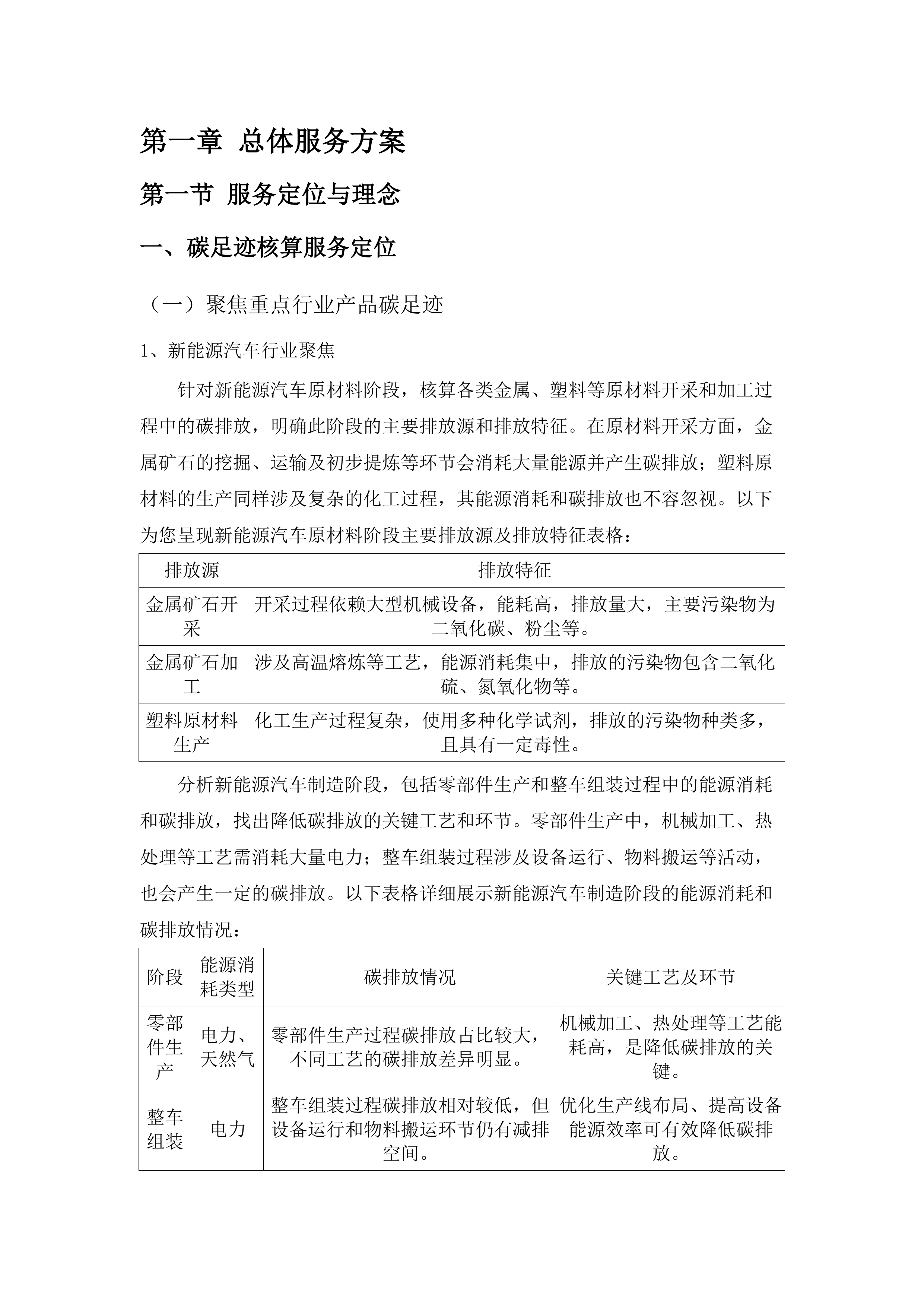 芜湖市重点领域一产品一足迹核算.docx 第10页