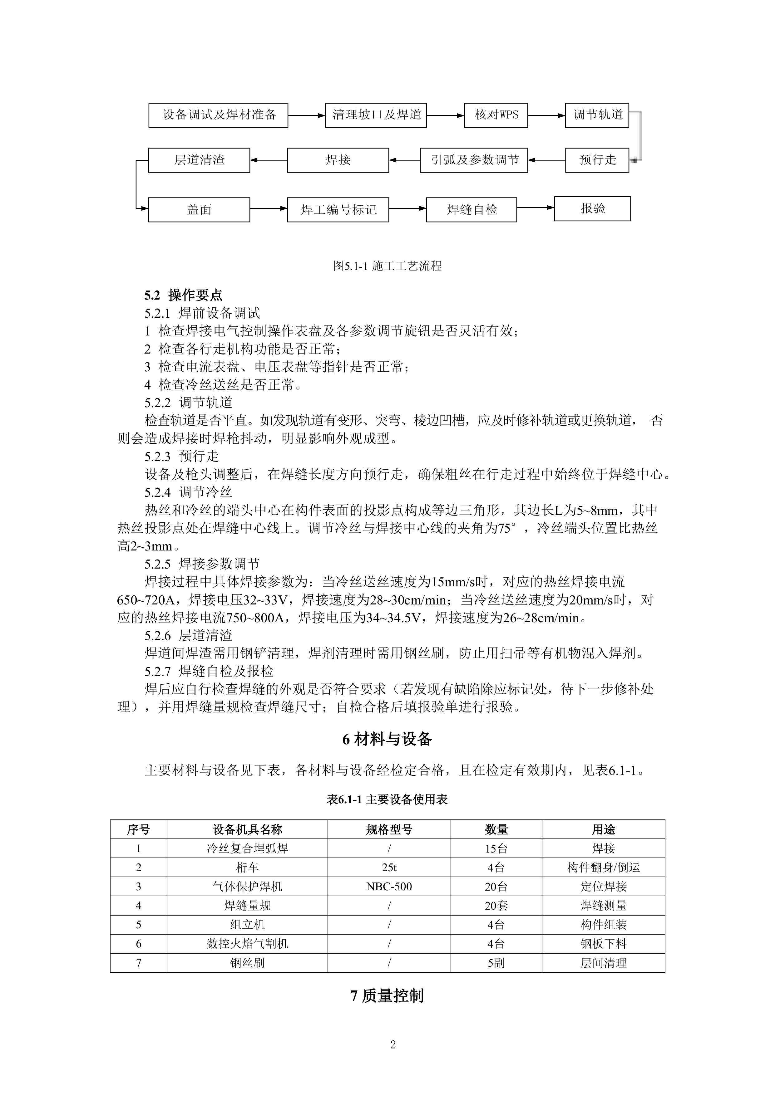施工工法汇编621页.docx 第7页