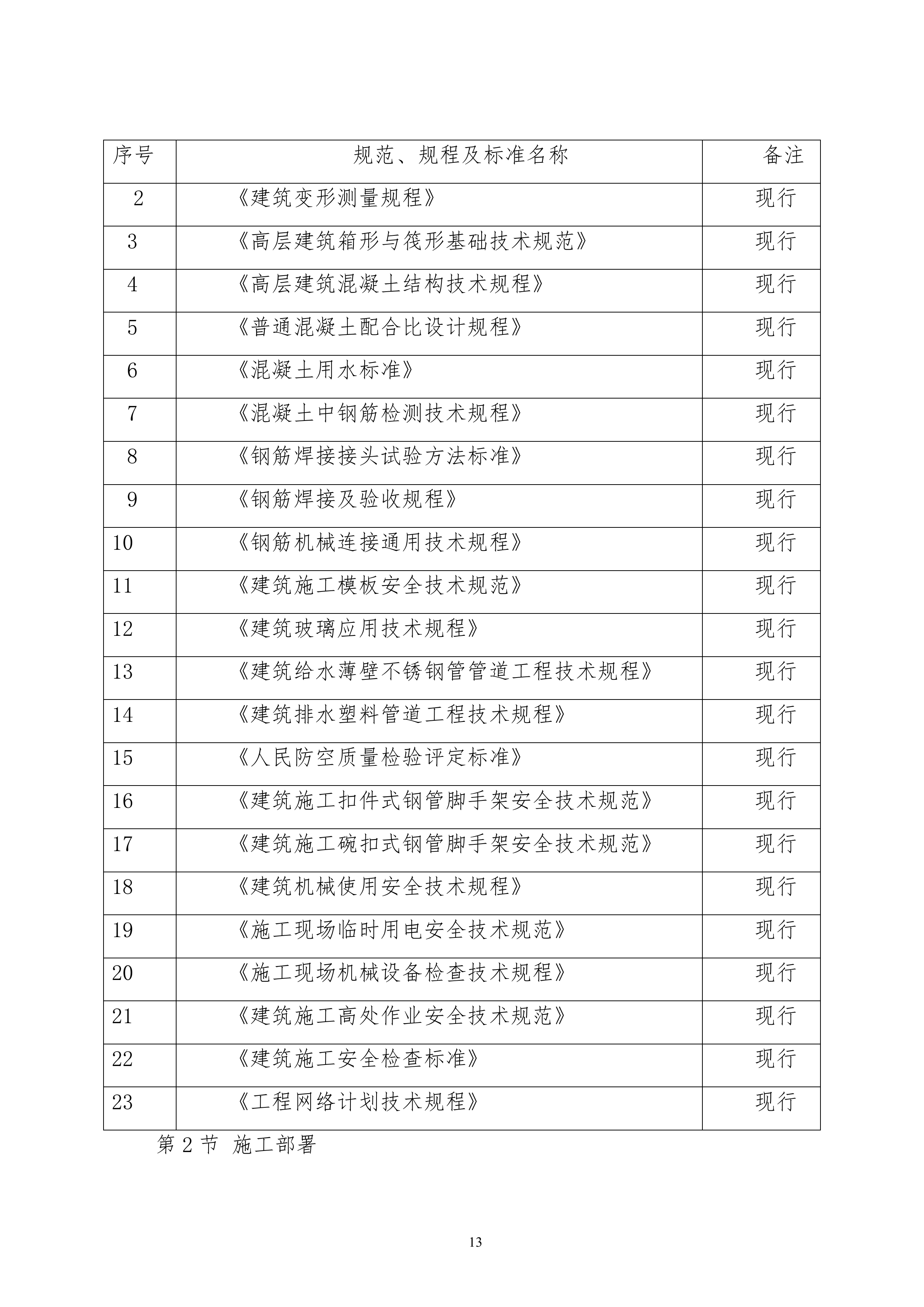 两江新区礼嘉智慧园建设项目投标施工组织设计1240页.doc 第13页