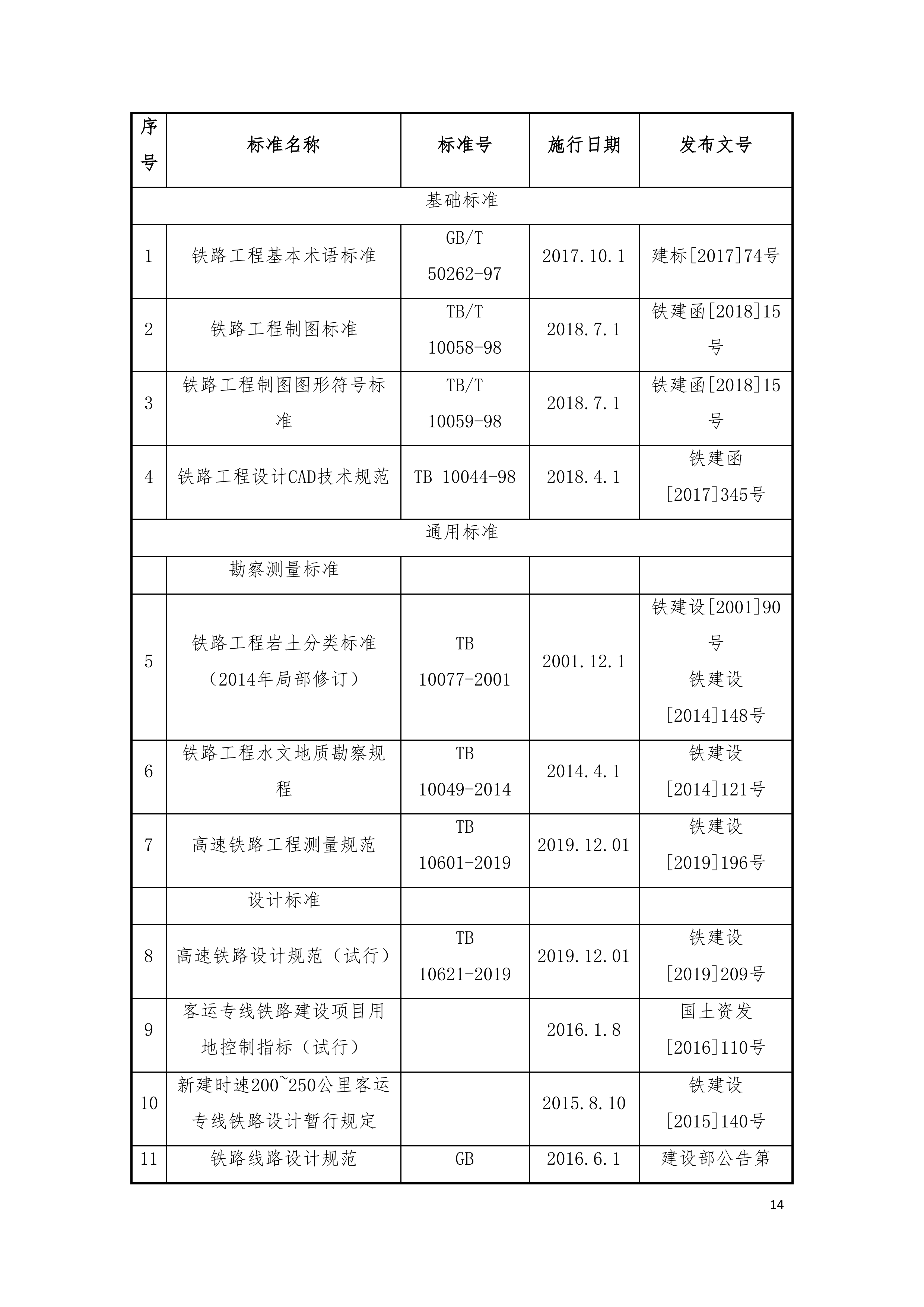 客运专线站前轨道交通工程投标施组设计935页.doc 第14页