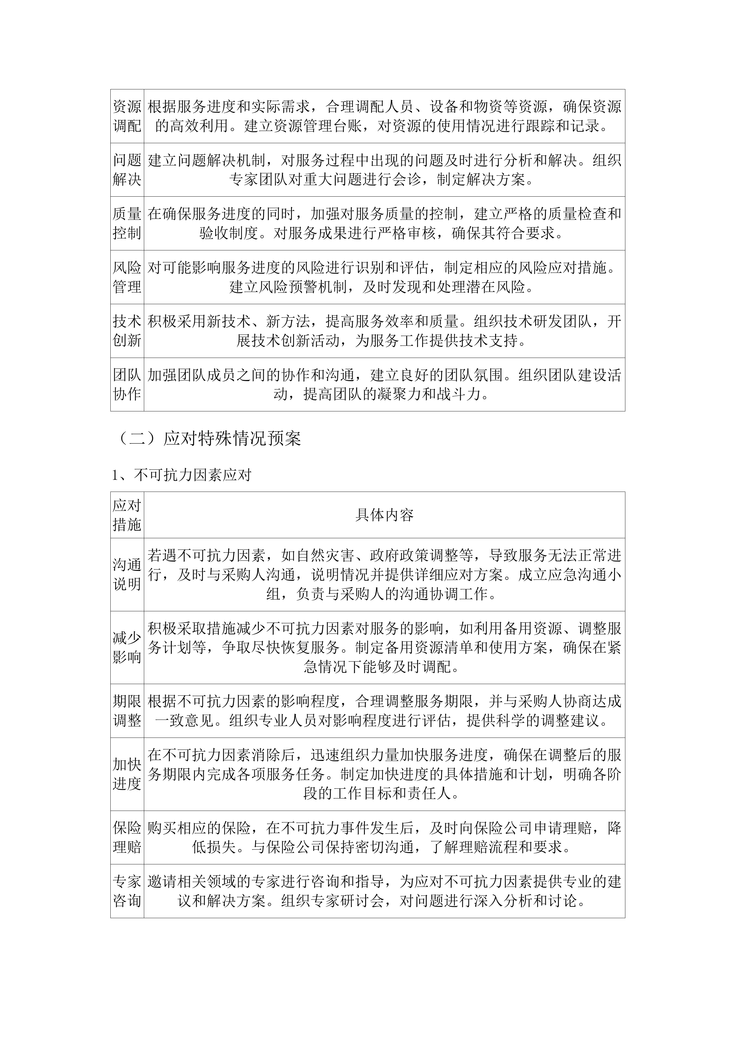 普宁市城区黑臭水体治理、练江一期项目整改、练江二期项目收尾等咨询服务（2025年度）.docx 第11页