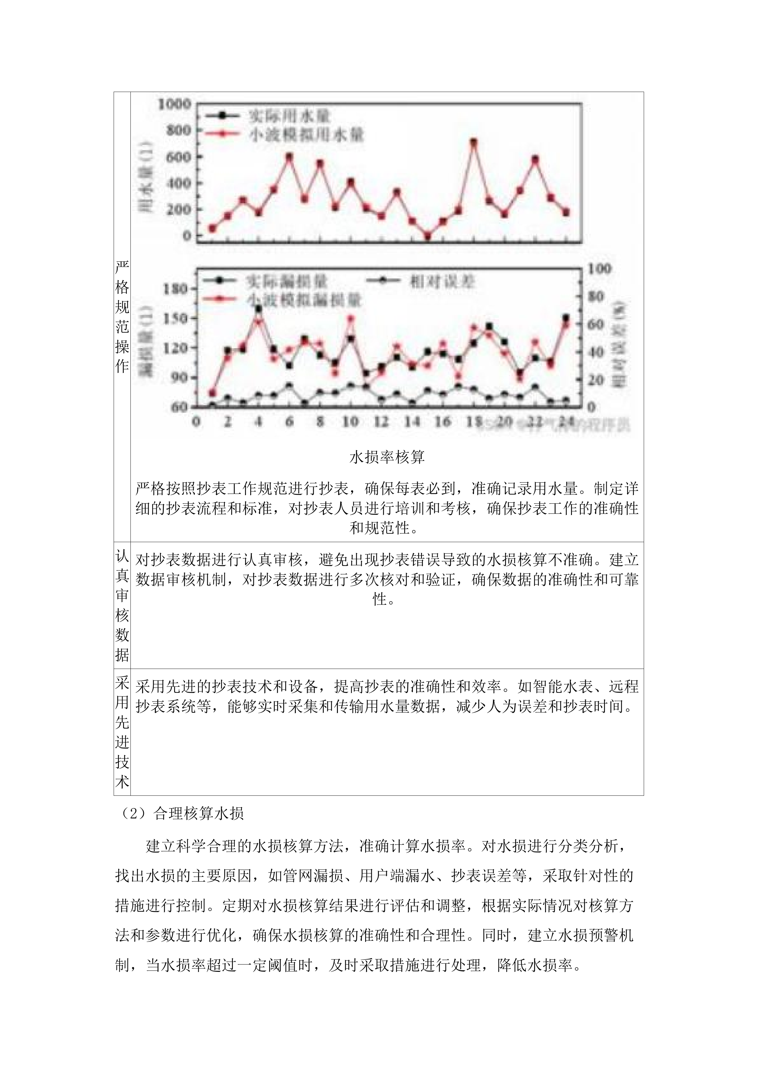犁市镇黄沙村、黄塘村等村委安全供水管网委托维护管理项目.docx 第14页