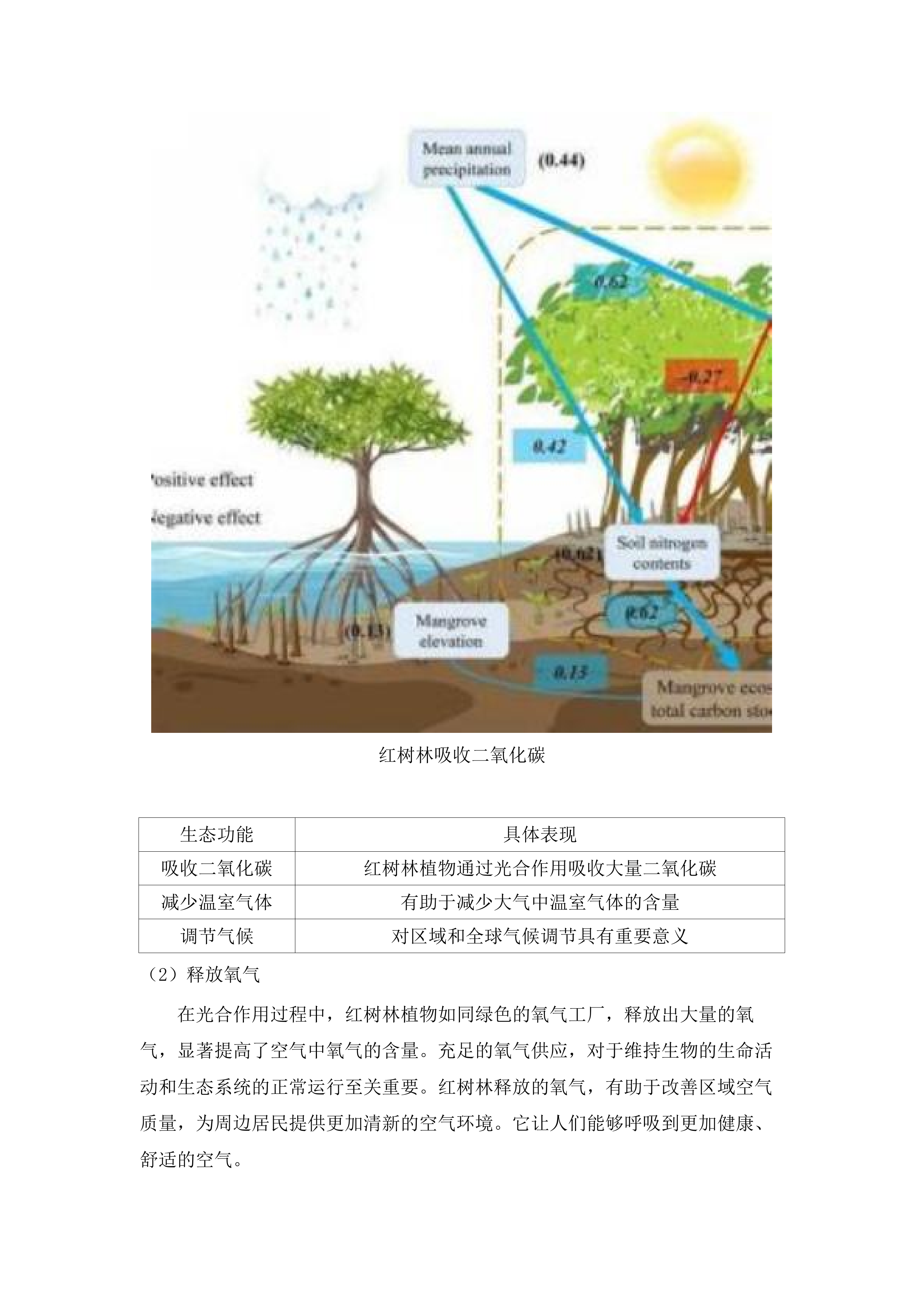 惠东县双月湾片区海洋生态保护修复工程项目水动力数值模拟分析服务项目.docx 第13页