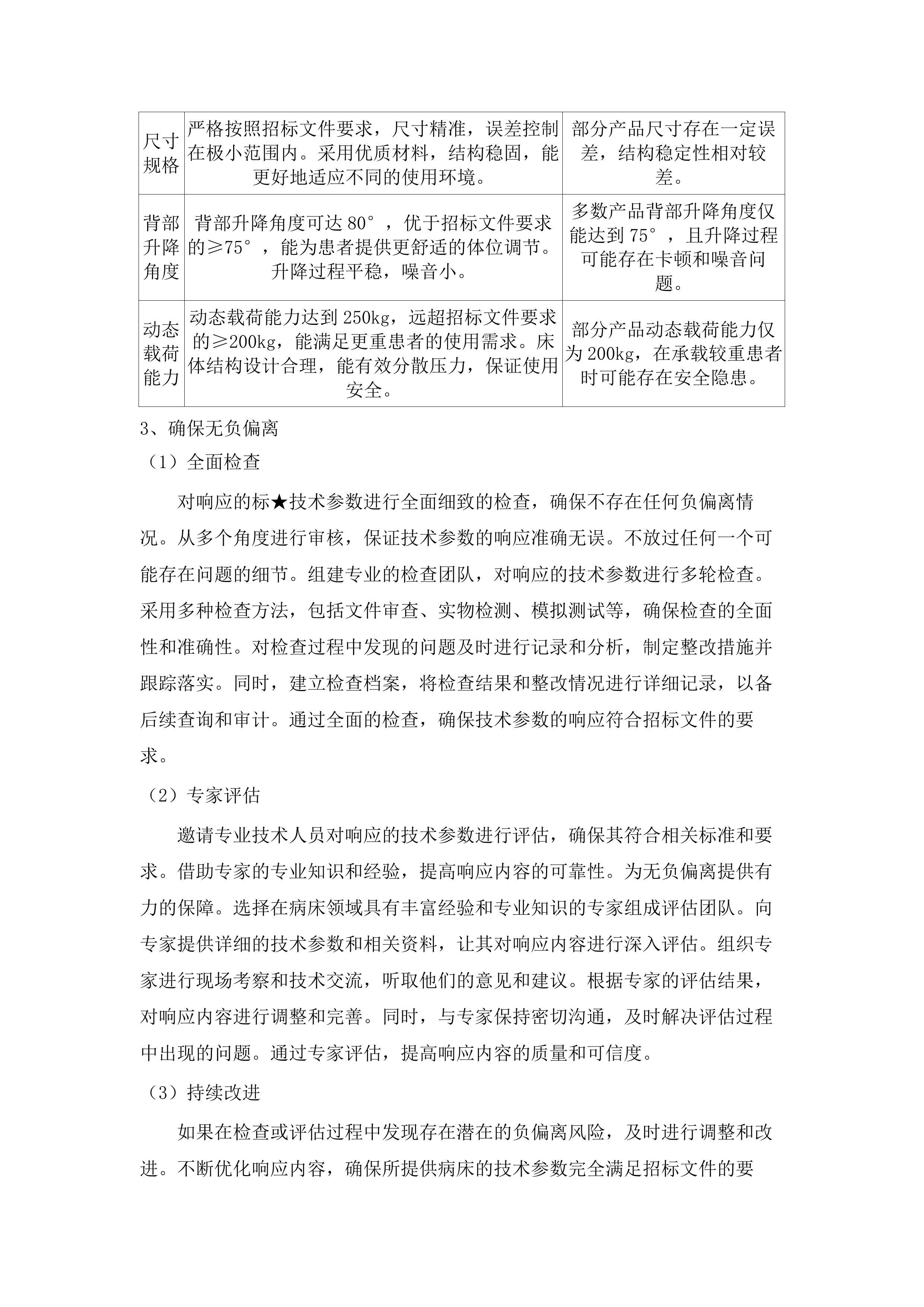 新院区采购病床项目.docx 第10页