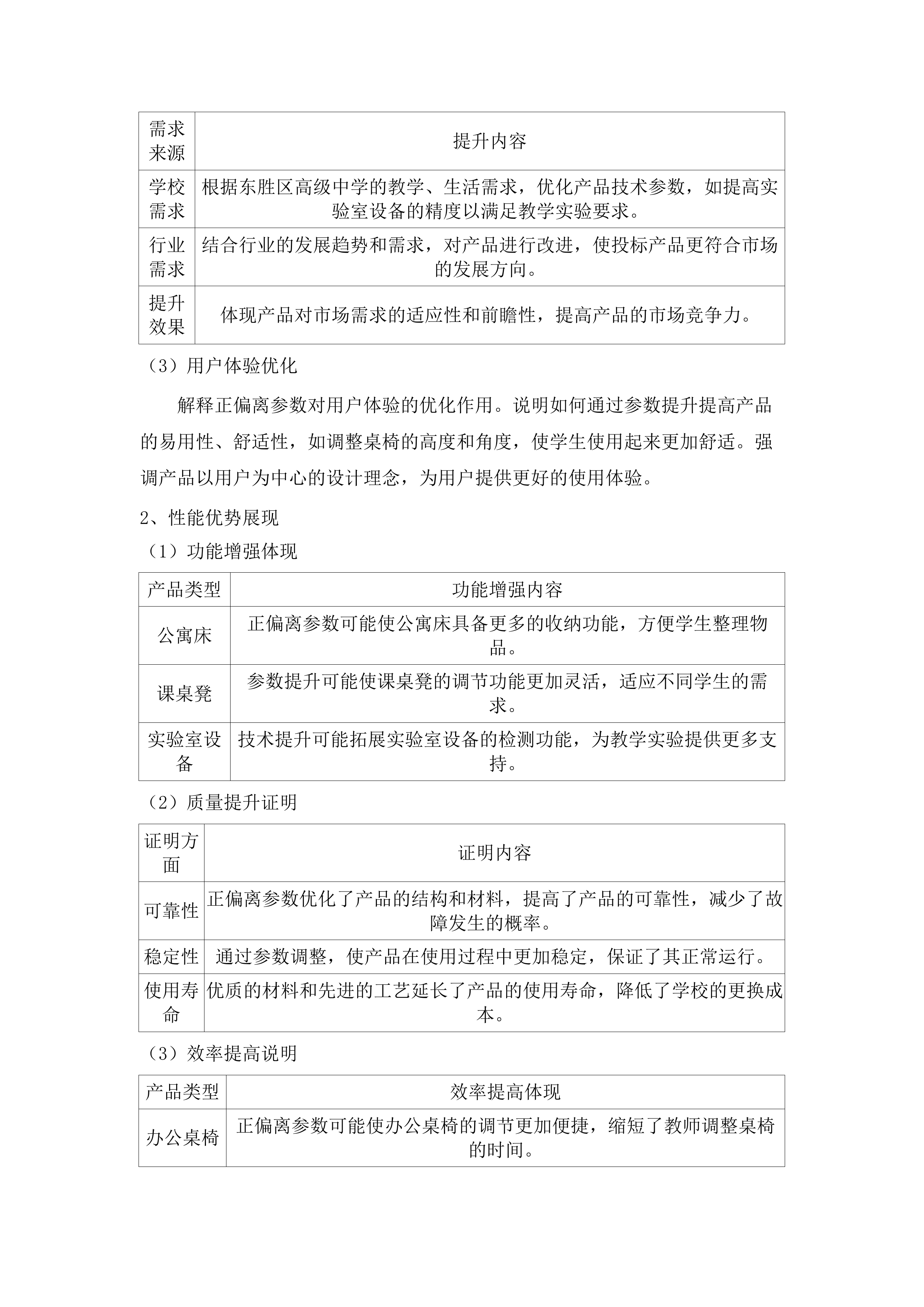 东胜区高级中学公寓床、课桌凳、办公桌椅及实验室设备采购项目.docx 第13页