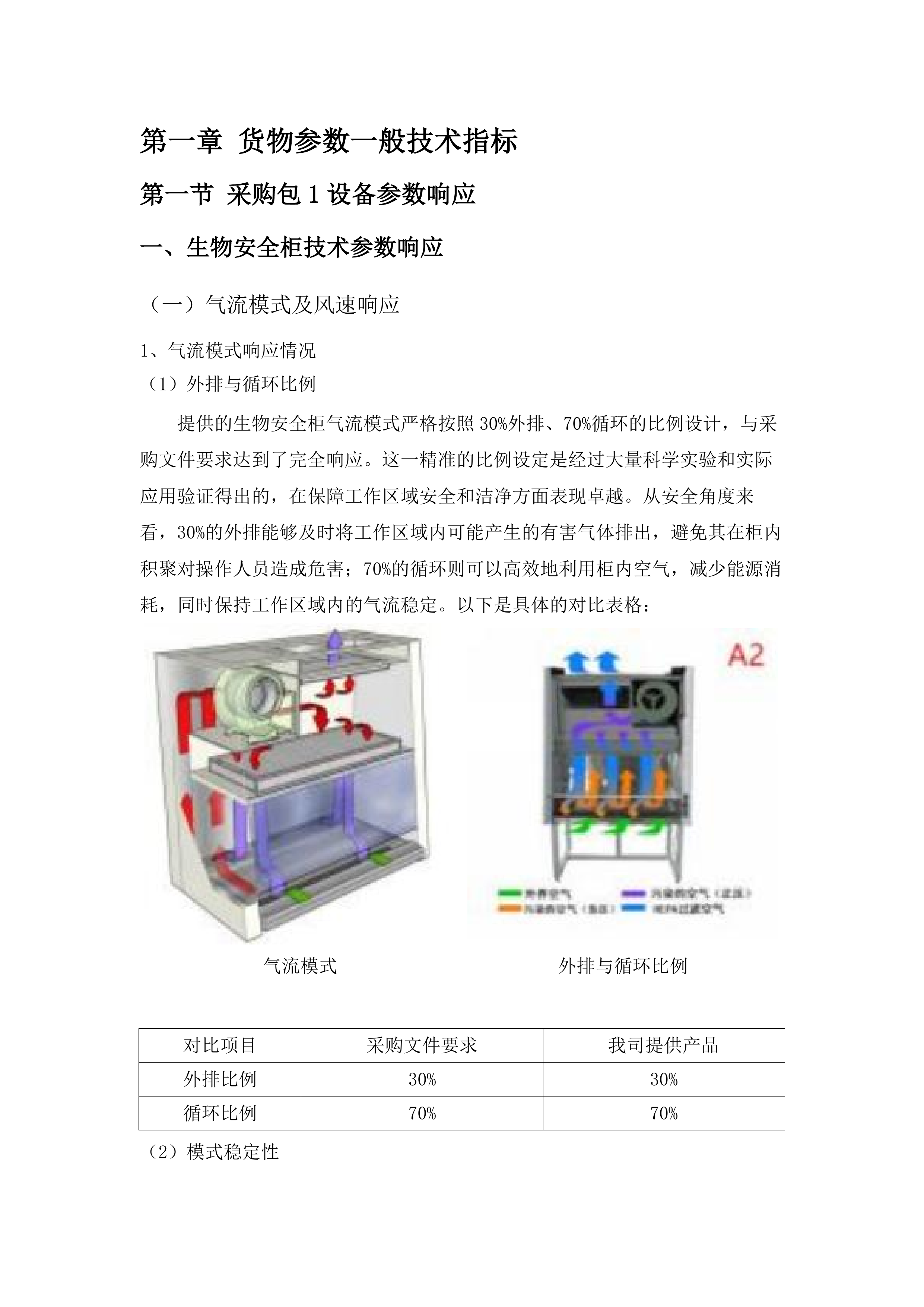 Ⅰ期项目设备采购.docx 第7页