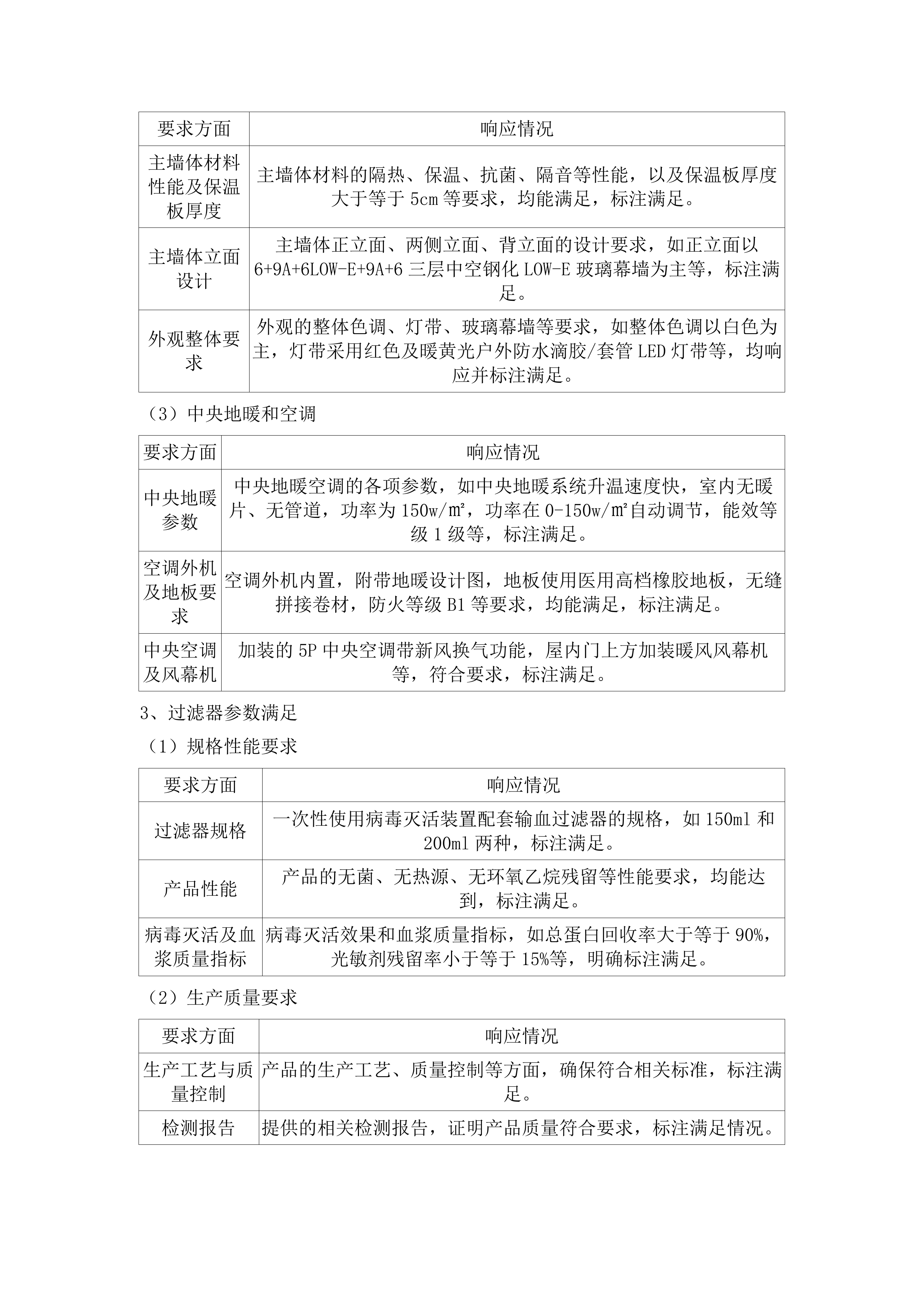 一次性使用病毒灭活装置配套用输血过滤器、采血车和采血屋采购项目.docx 第12页