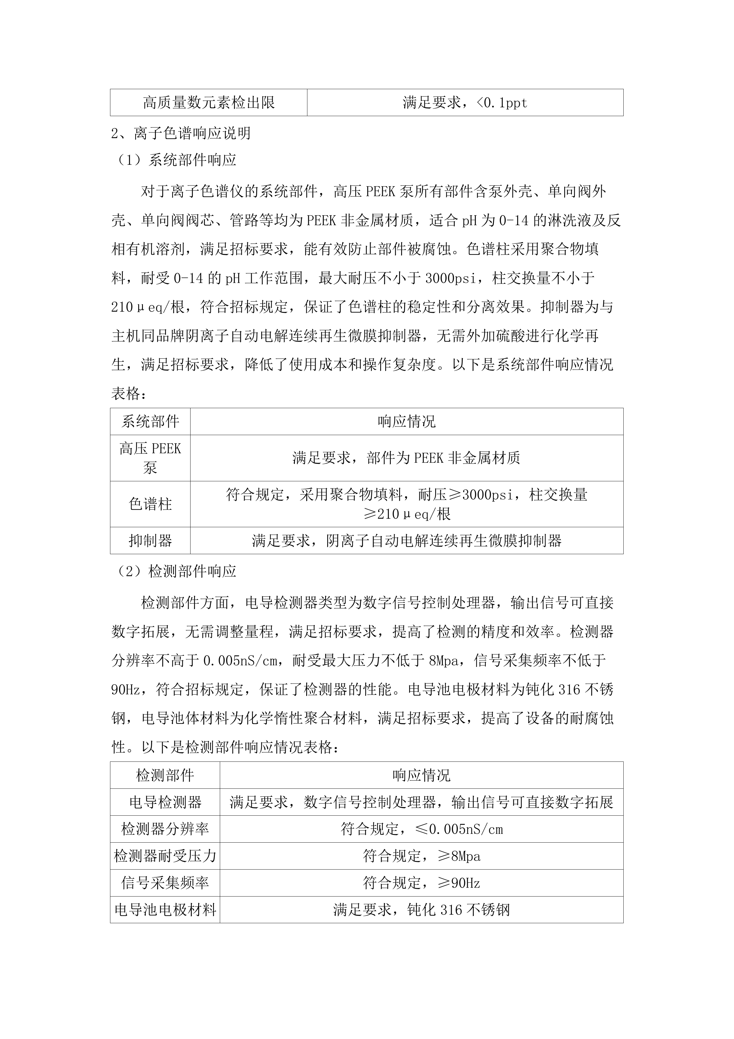 货物类-电子交易-公开招标-采购科研仪器设备一批.docx 第14页