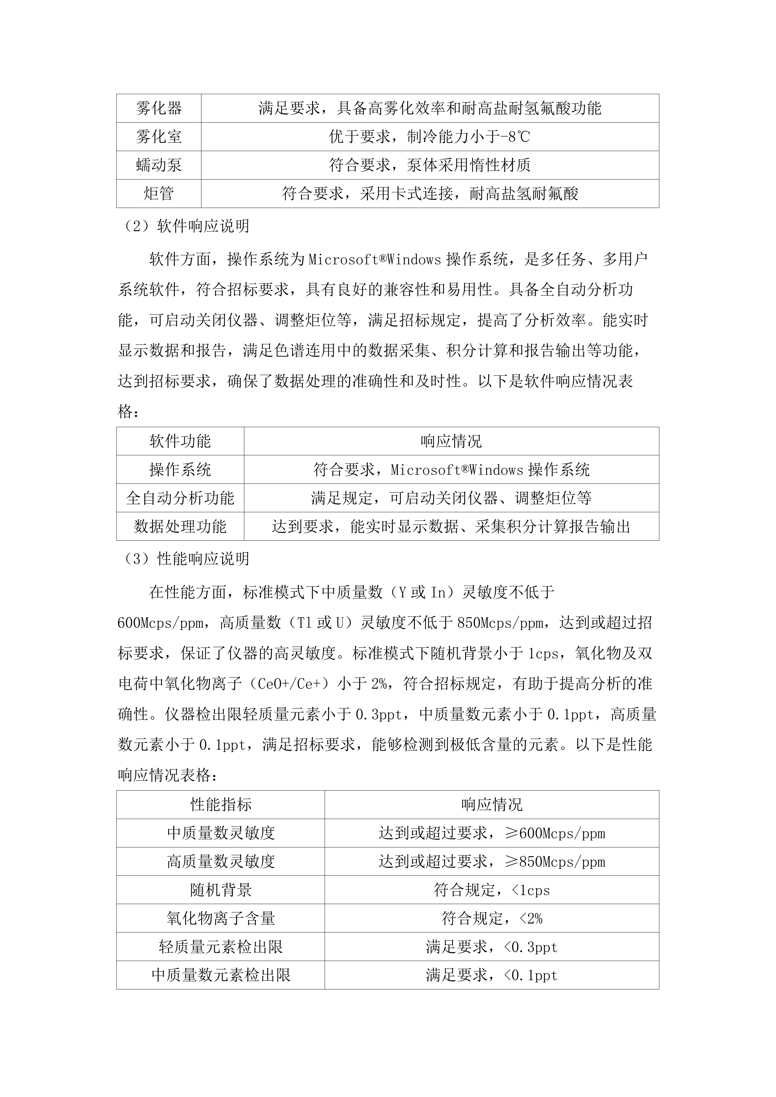 货物类-电子交易-公开招标-采购科研仪器设备一批.docx 第13页