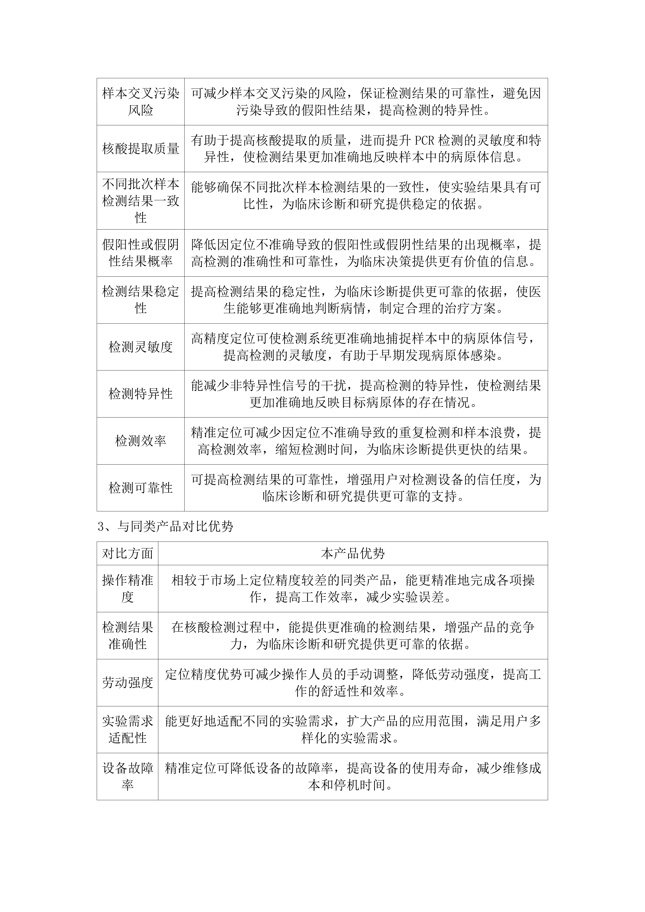 长春中医药大学附属医院电子支气管镜等设备采购项目.docx 第8页