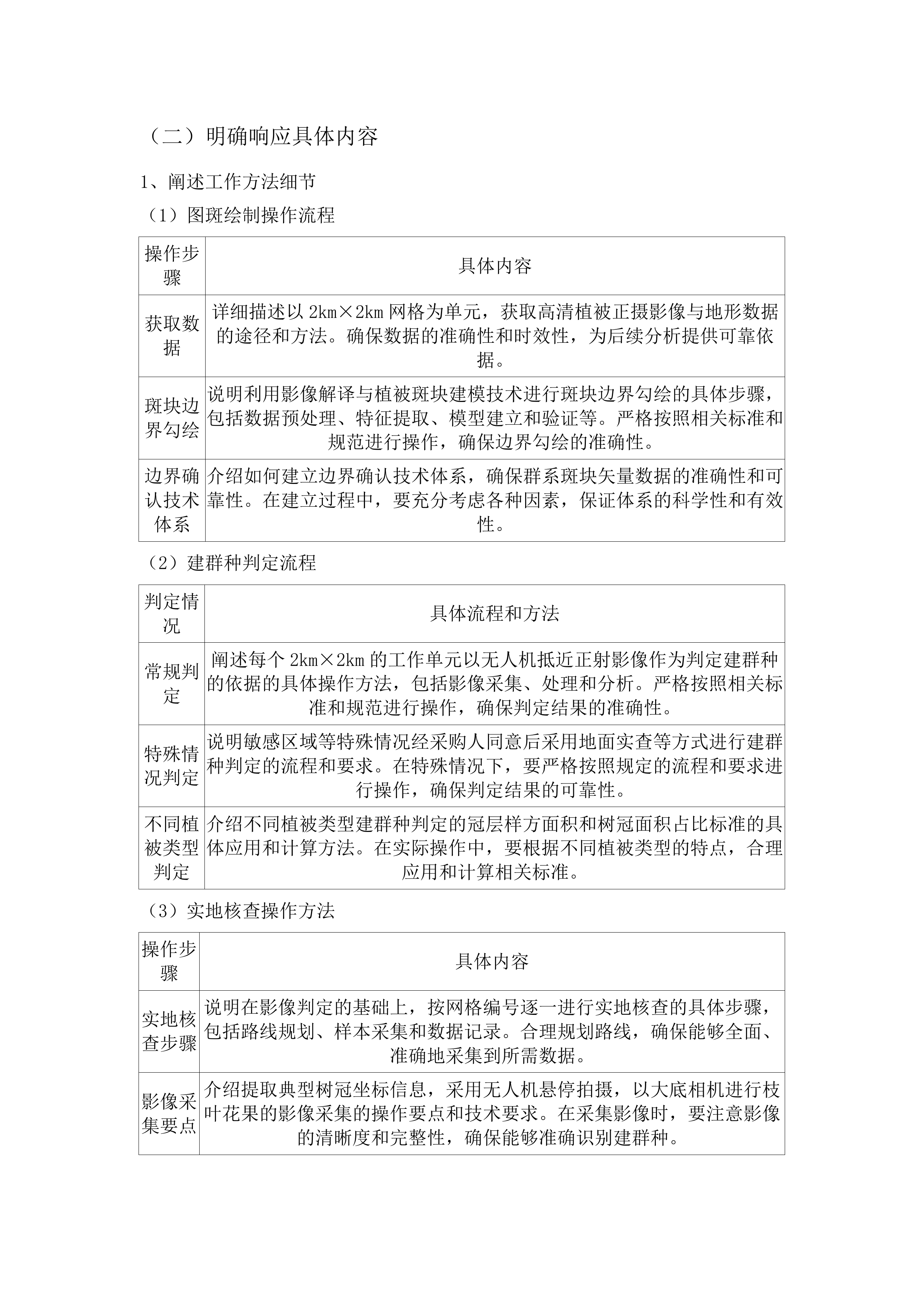 武夷山国家公园群系植被图系统构建项目(二次).docx 第10页