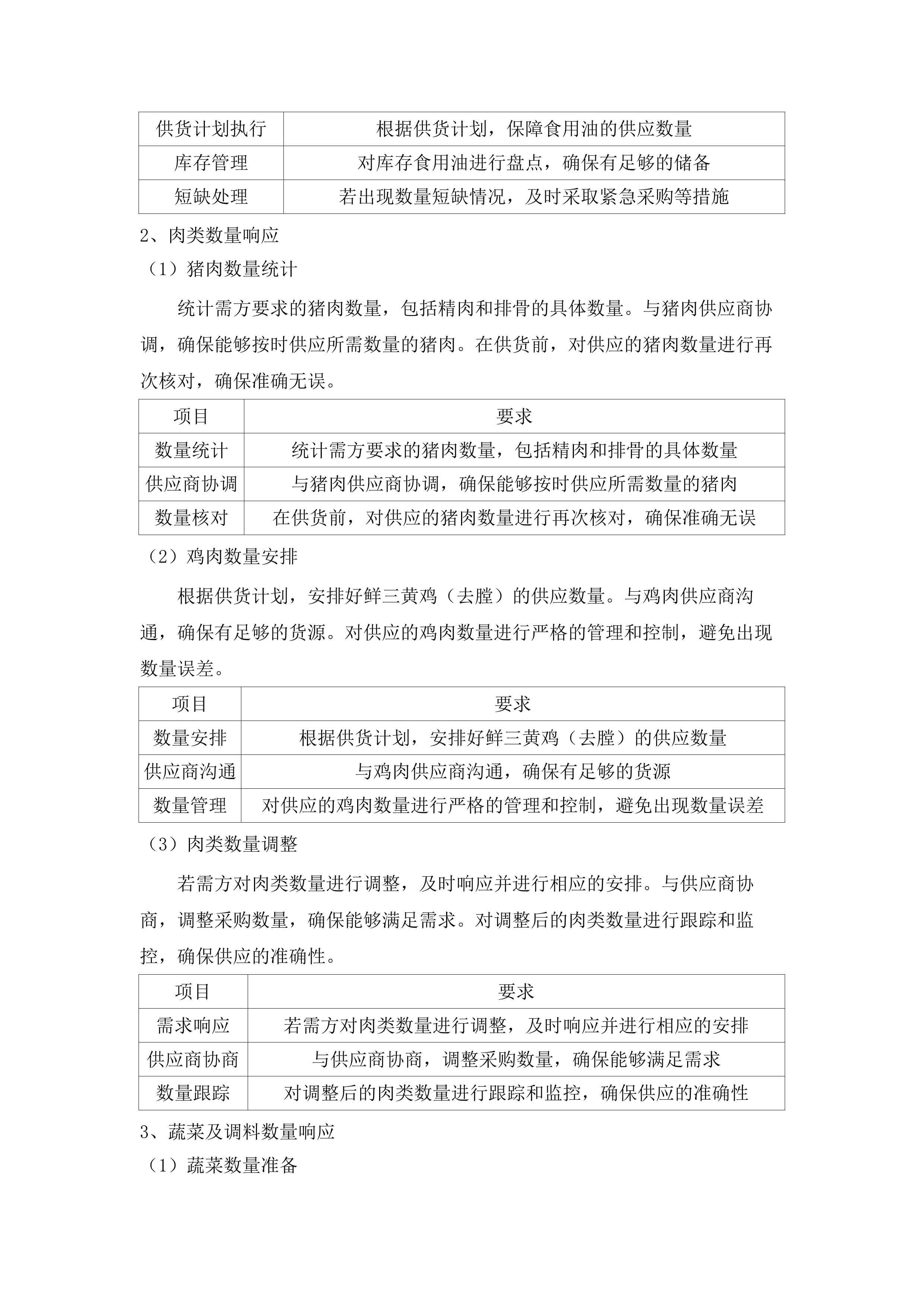 长岭县利发盛镇中学大宗食材采购采购文件.docx 第13页