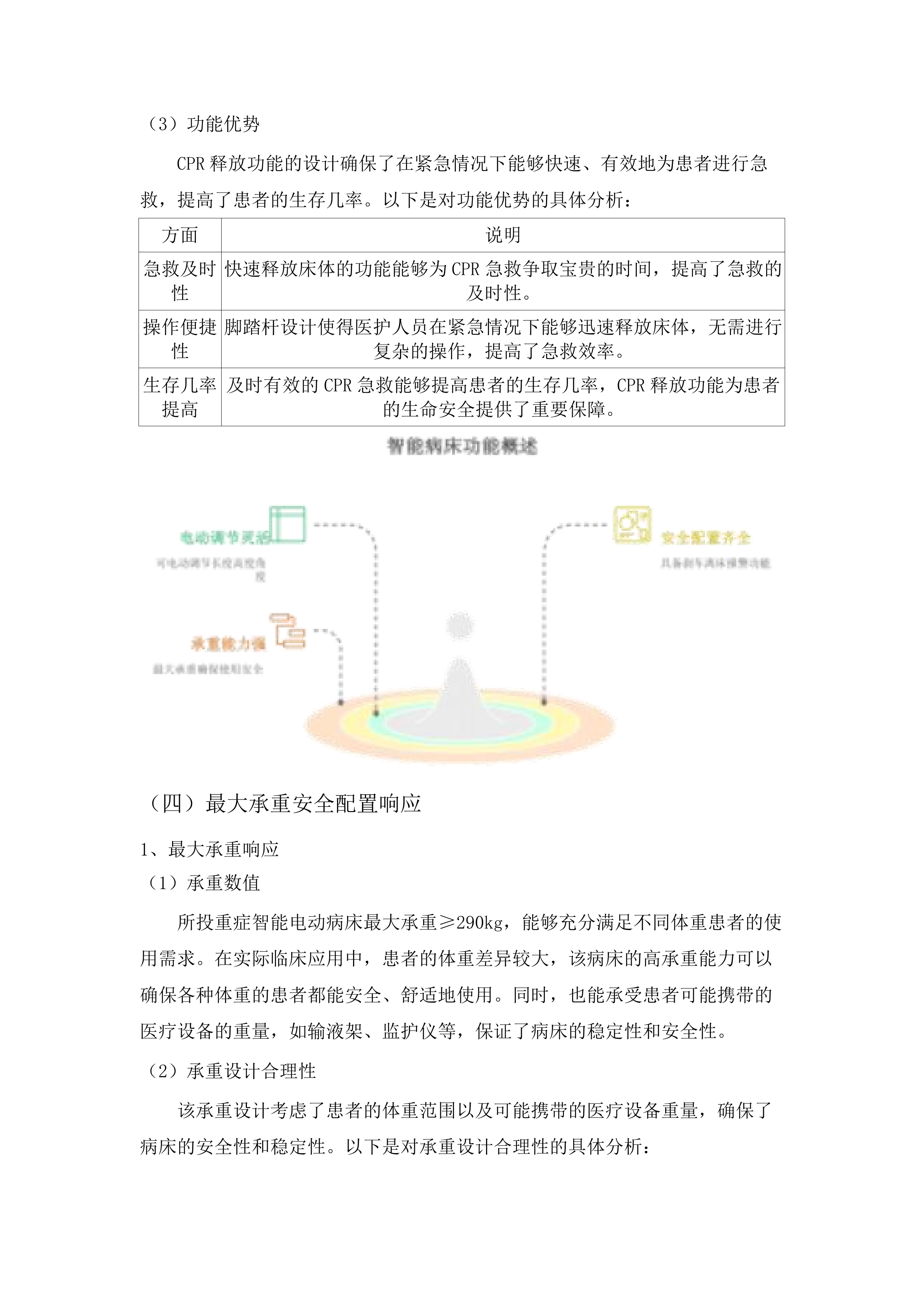 省传院电动病床采购项目.docx 第15页