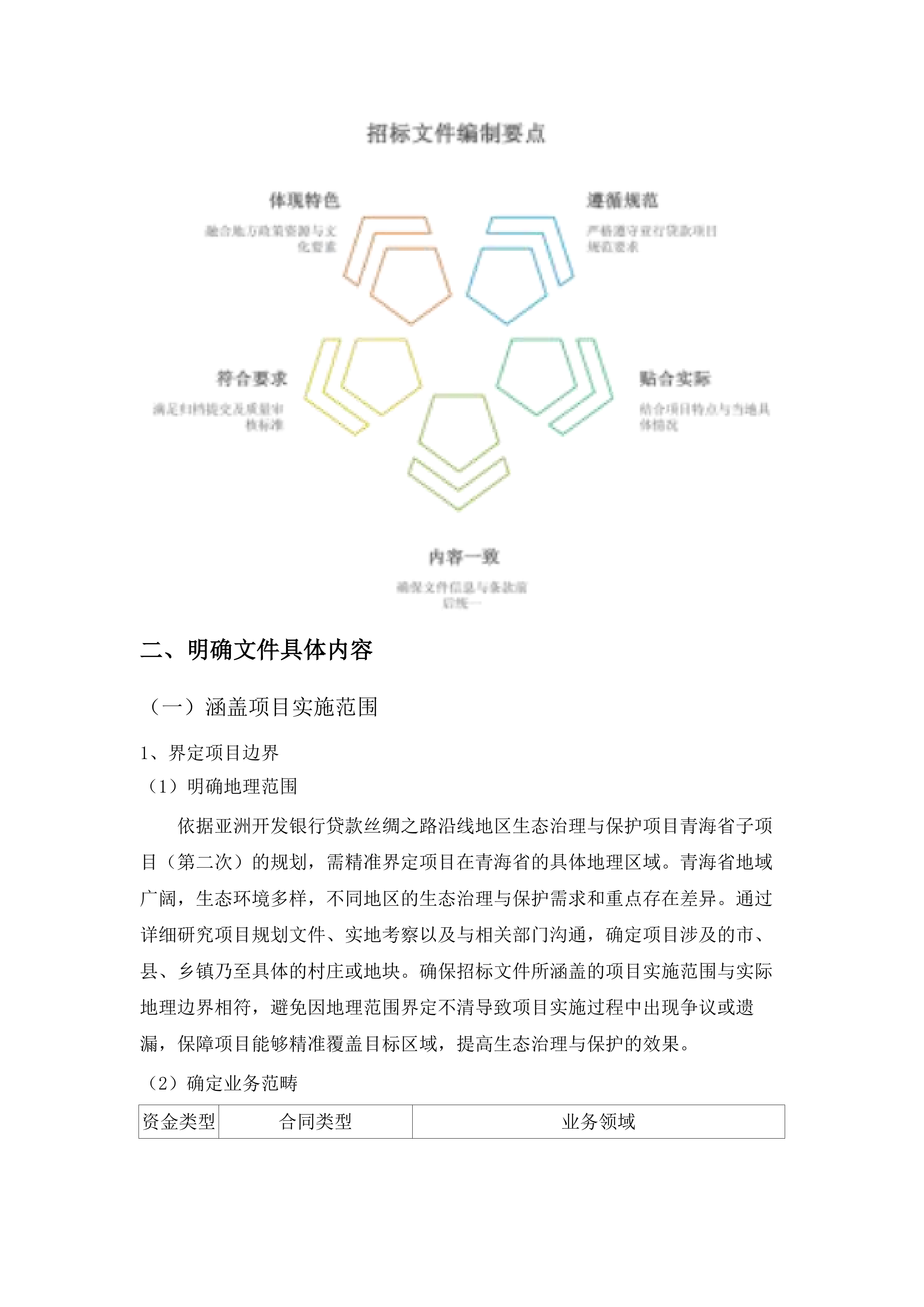 亚洲开发银行贷款丝绸之路沿线地区生态治理和保护项目青海省子项目.docx 第15页