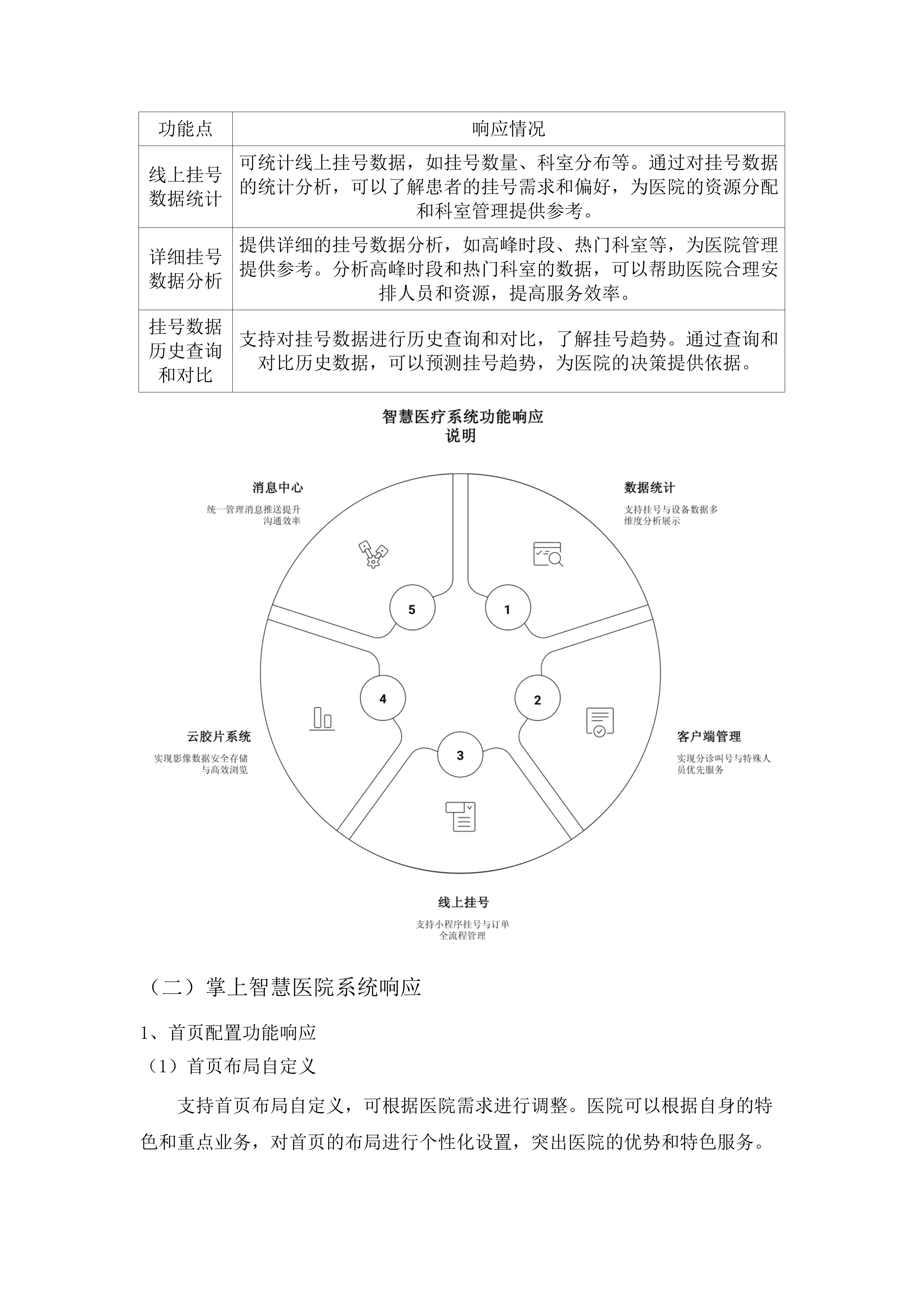 民和回族土族自治县人民医院信息化升级改造项目.docx 第10页