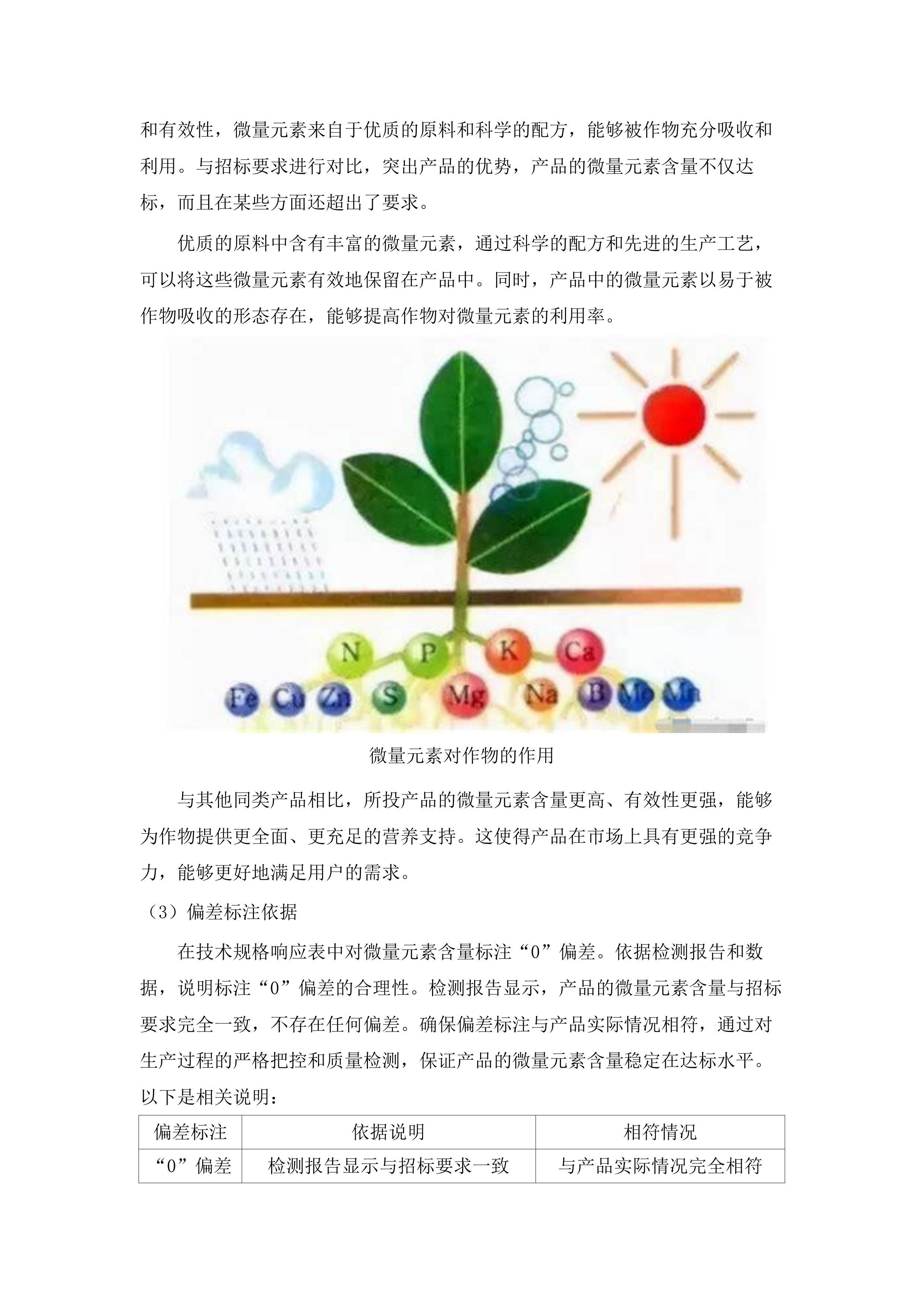 海晏县2025年化肥农药减量增效行动项目.docx 第10页