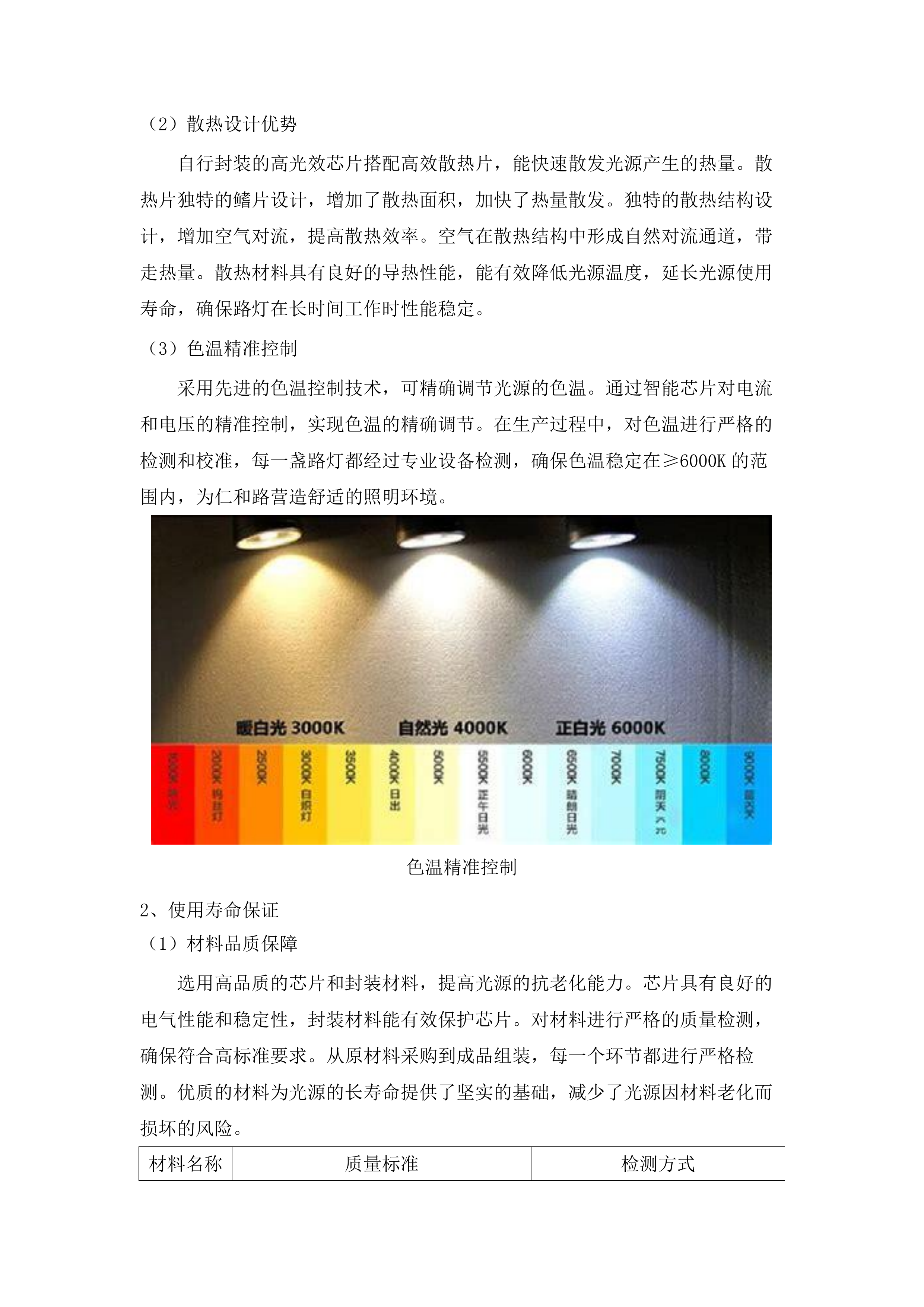 路灯改造公招货物.docx 第7页