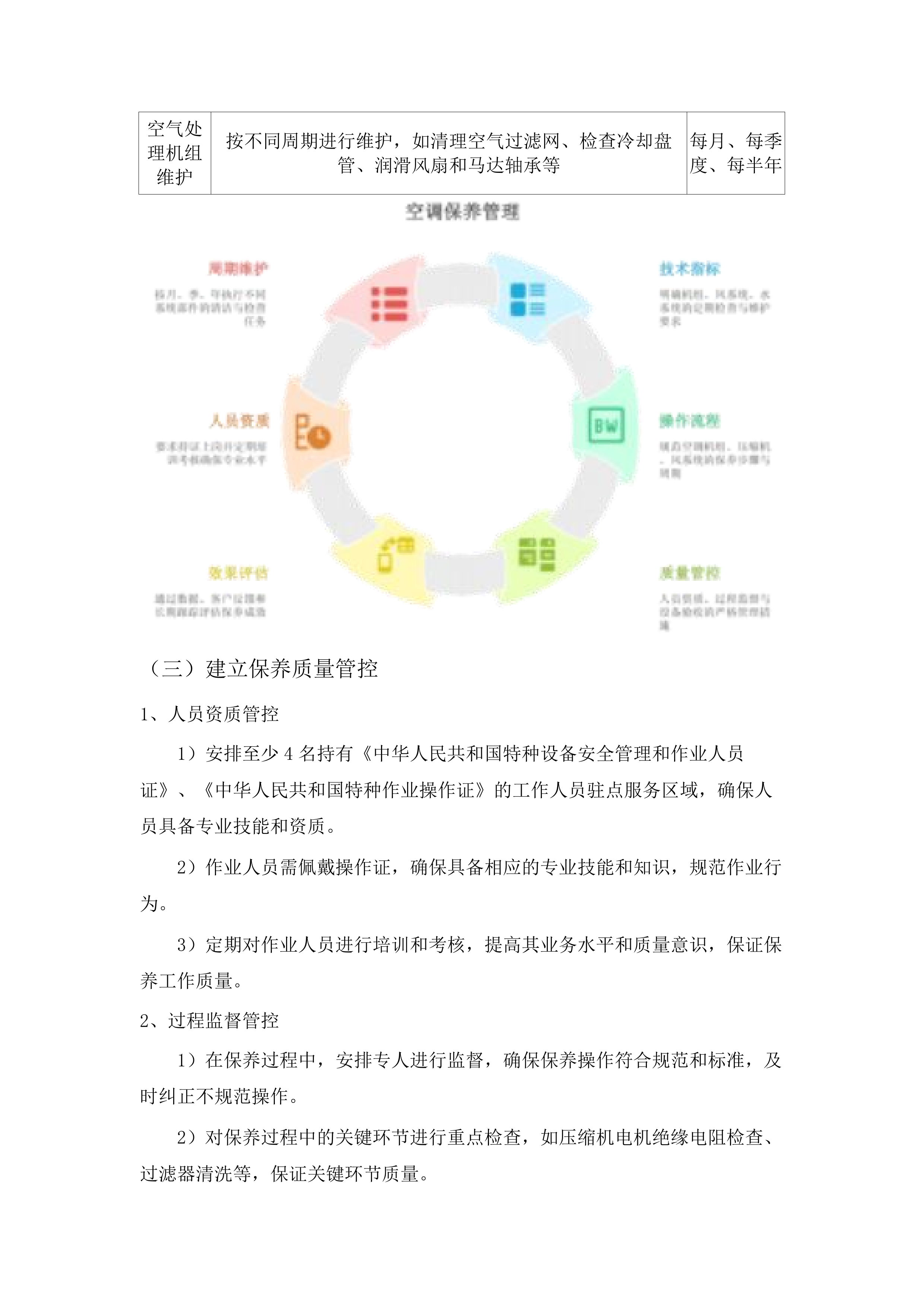 惠州市第三人民医院空调系统维修保养及风管清洗服务项目.docx 第14页