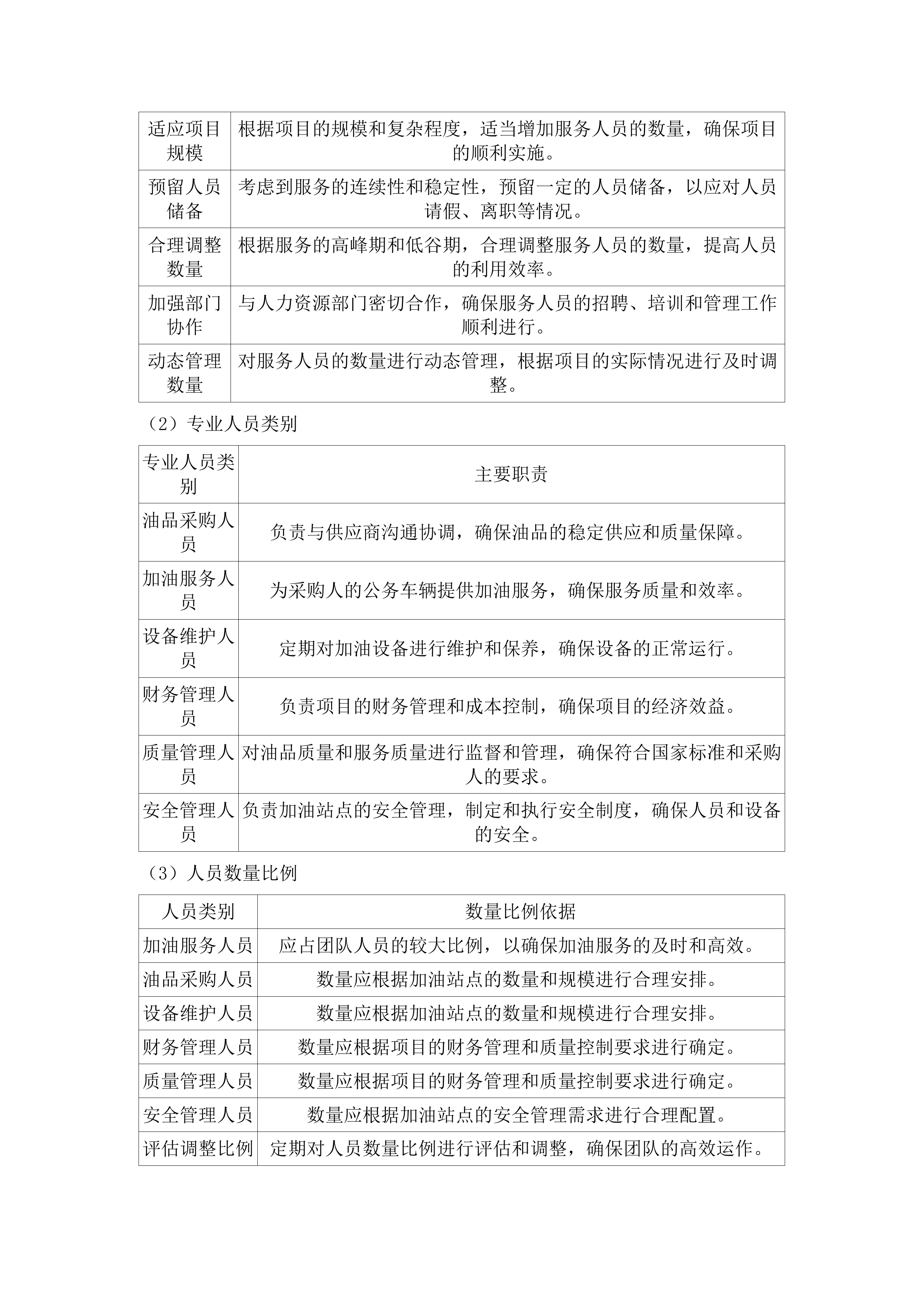 韶关市公安局2025-2026年度公务用车油料采购项目投标方案.docx 第15页