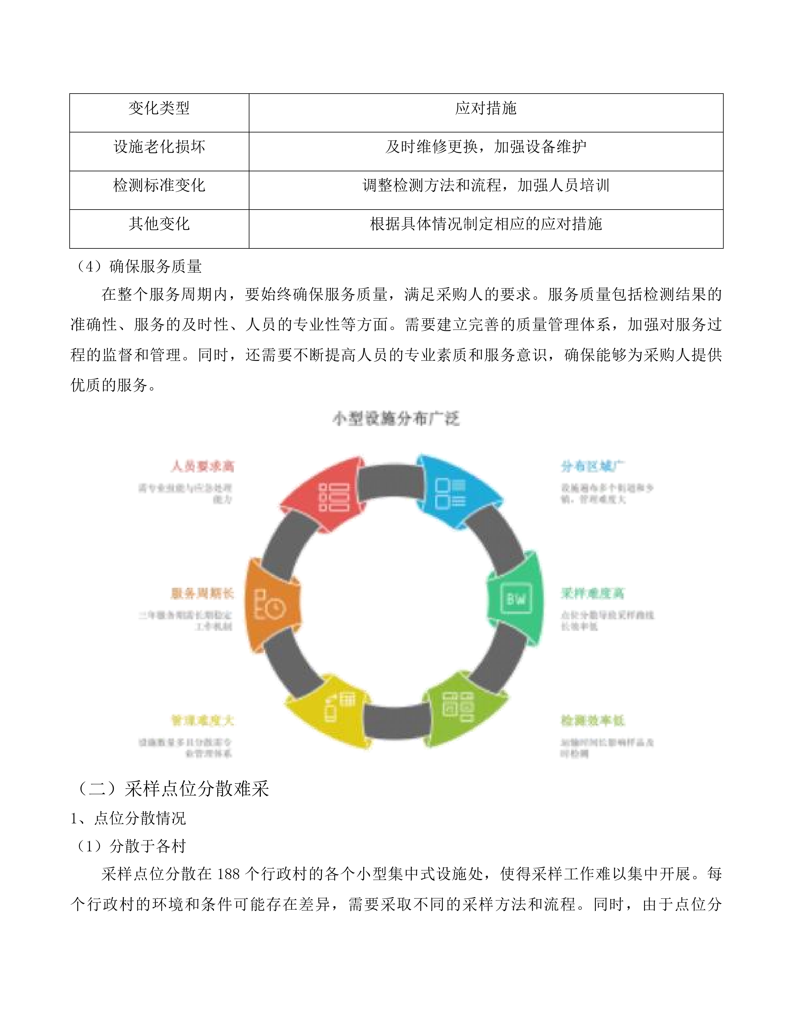 2025-2027年度农村生活污水第三方专项服务项目(二次)投标方案.docx 第11页
