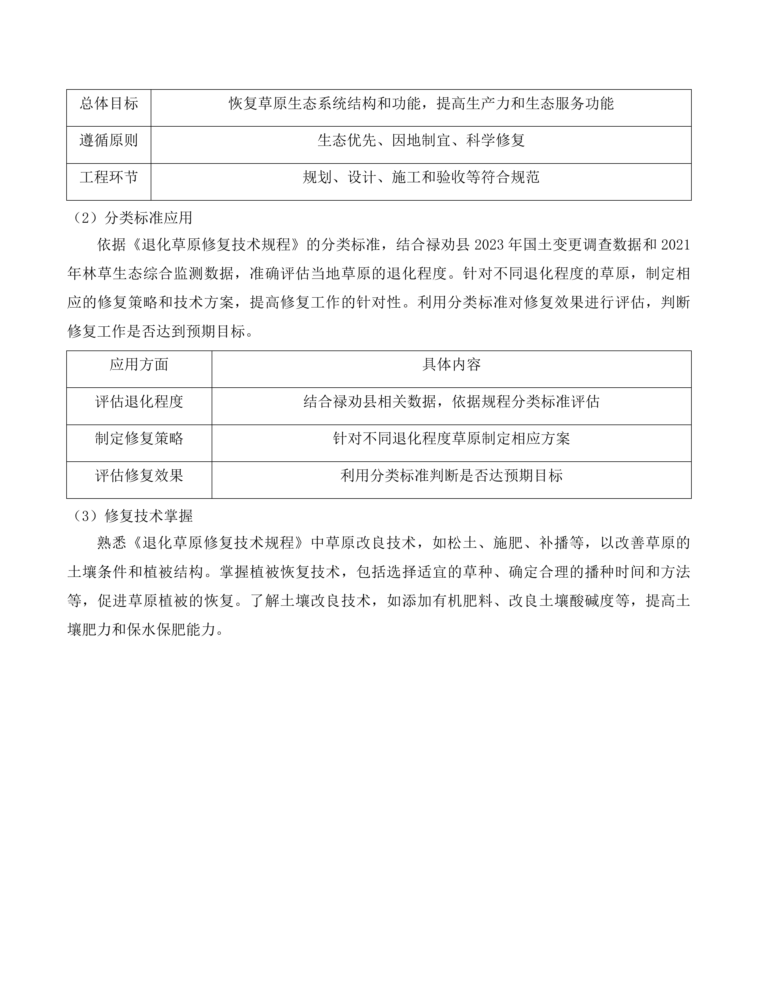 云南省禄劝彝族苗族自治县2025年草原生态修复项目投标方案.docx 第13页