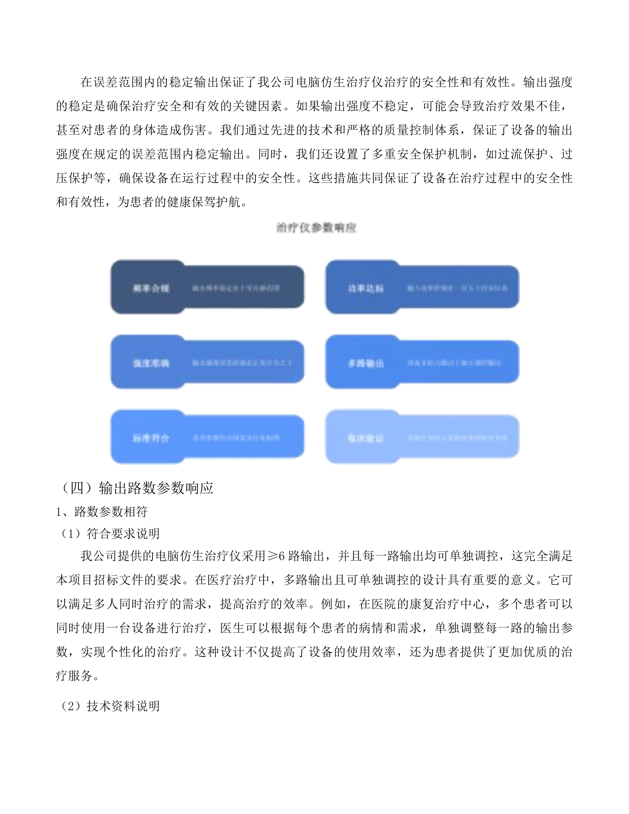 生物反馈刺激仪等医疗设备采购项目投标方案.docx 第15页