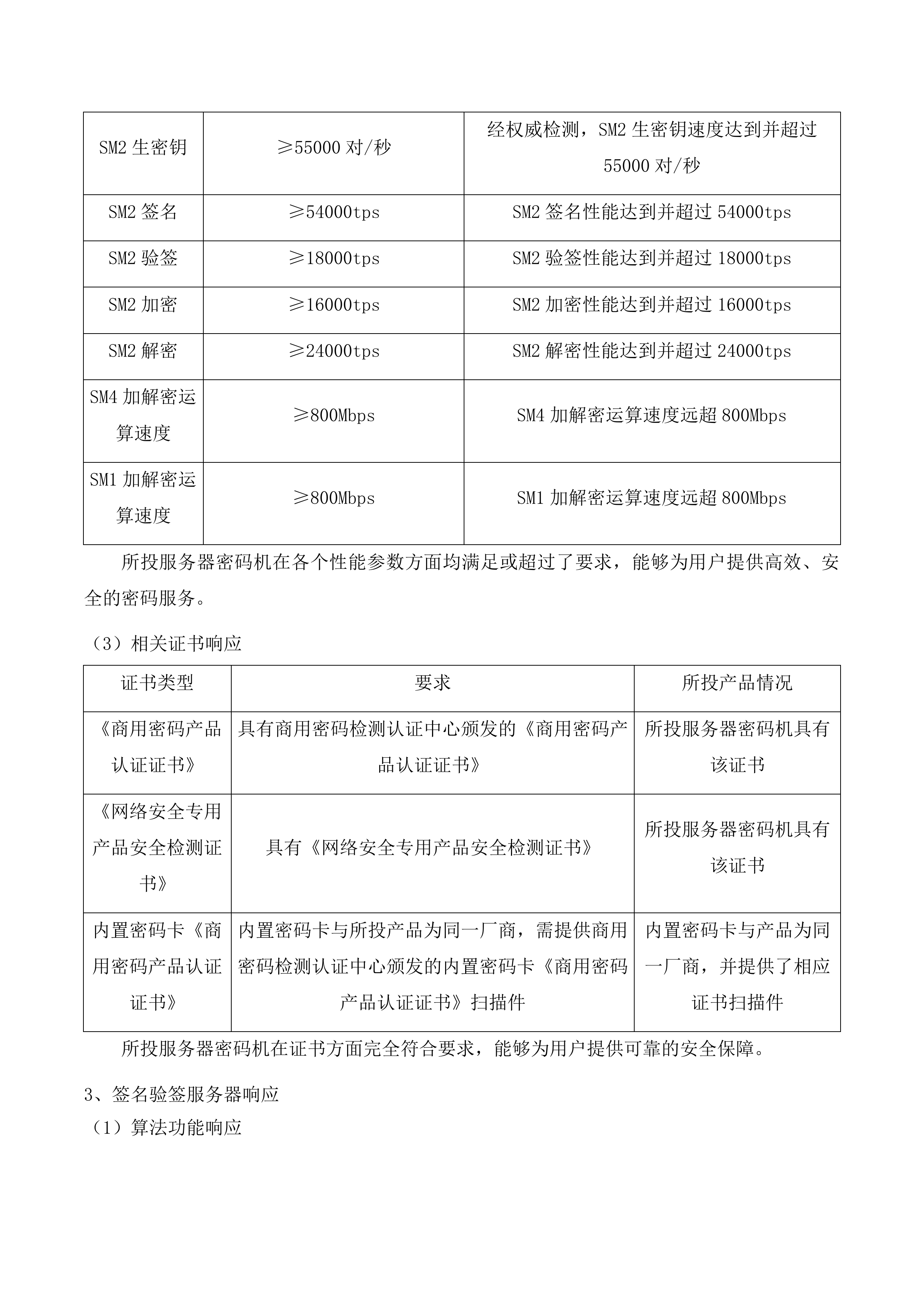 不动产权籍管理系统商用密码应用升级改造投标方案.docx 第13页