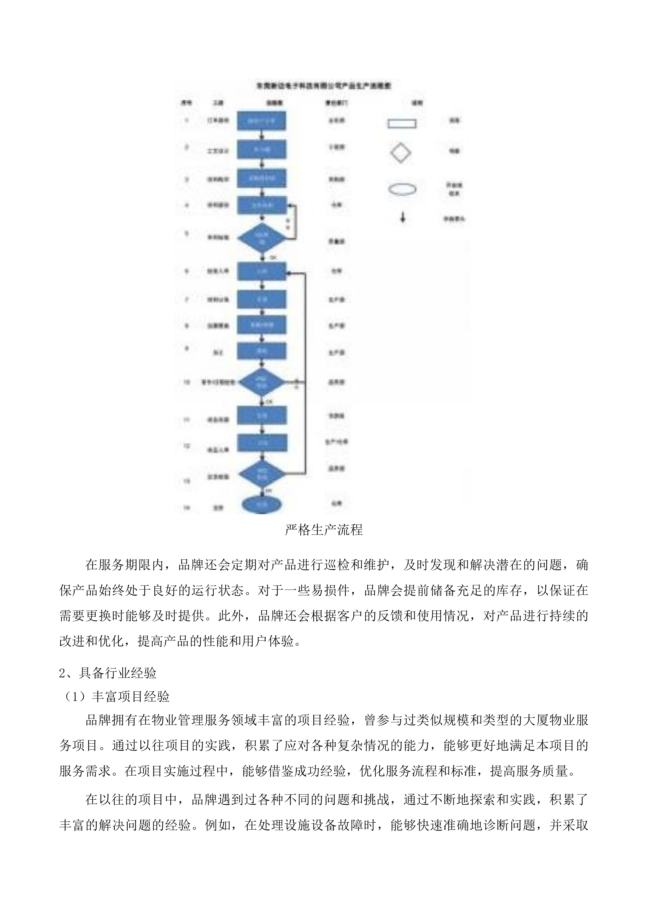 通辽经济技术开发区创业大厦物业服务项目投标方案.docx 第5页