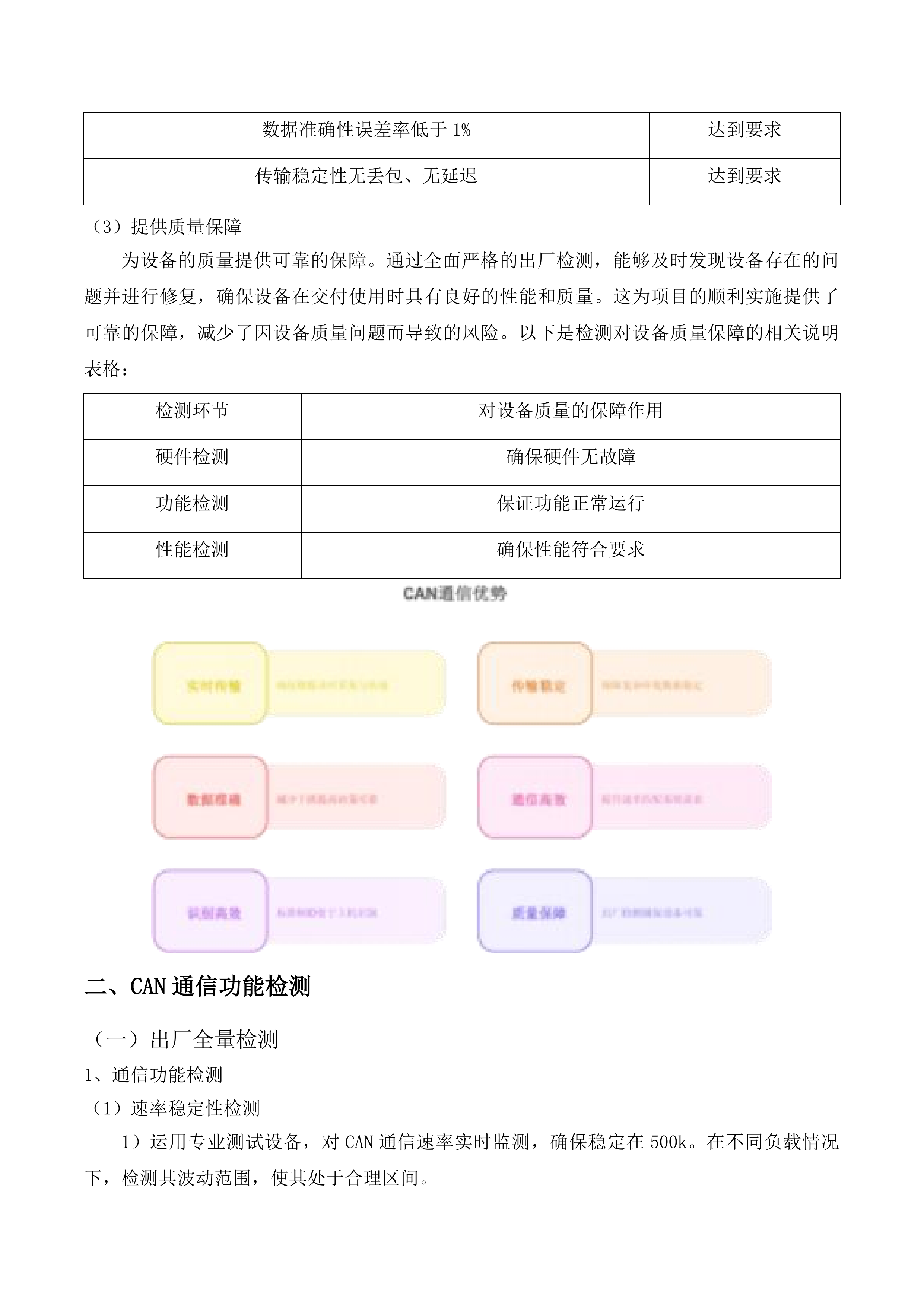 长春汽车职业技术大学VBOX汽车测试仪采购项目投标方案.docx 第13页