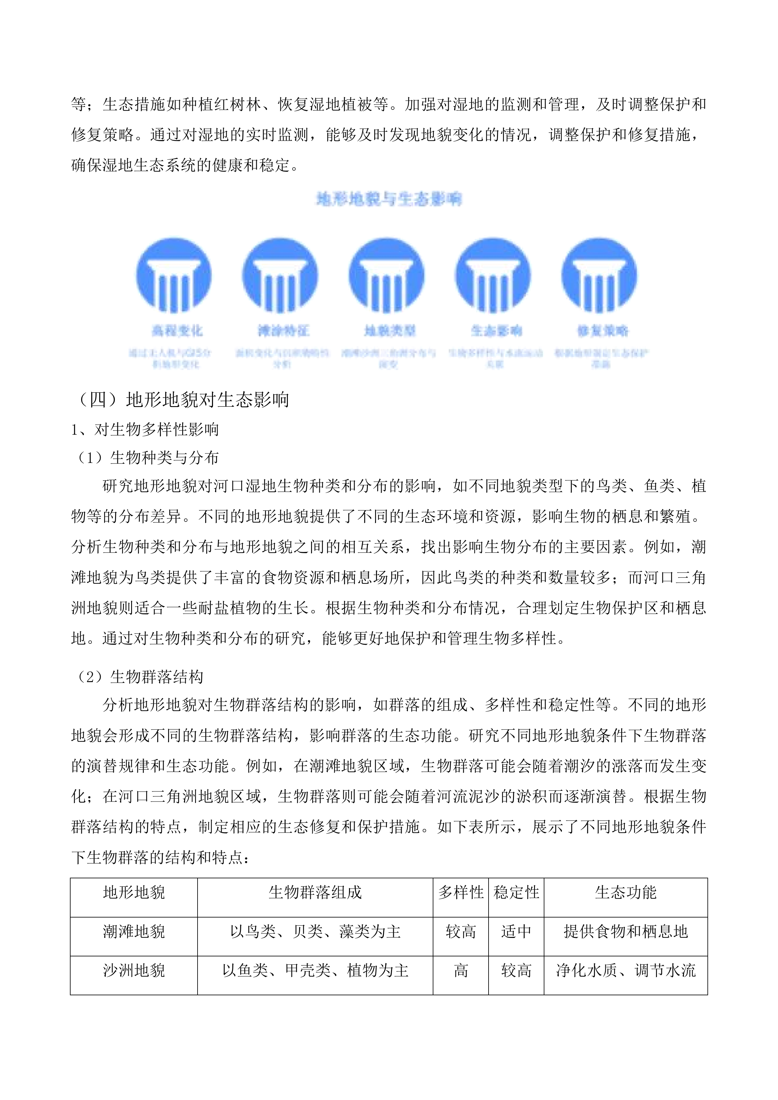 广州市海洋生态保护修复工程项目（跟踪监测）投标方案.docx 第15页