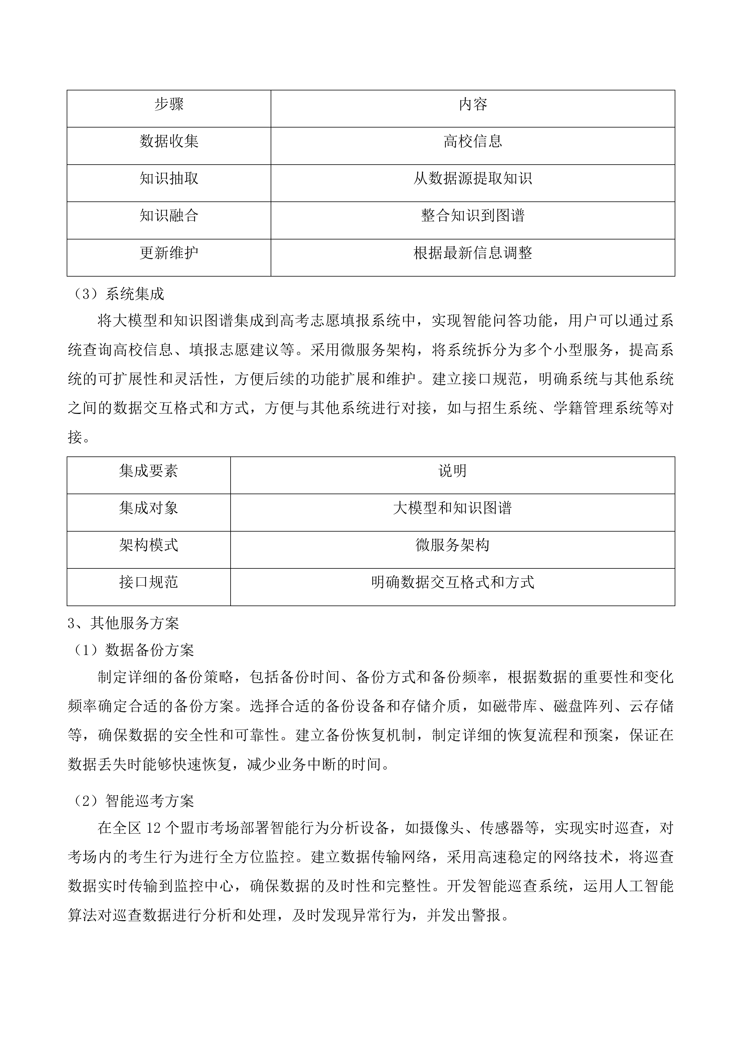 信息化服务采购投标方案.docx 第12页
