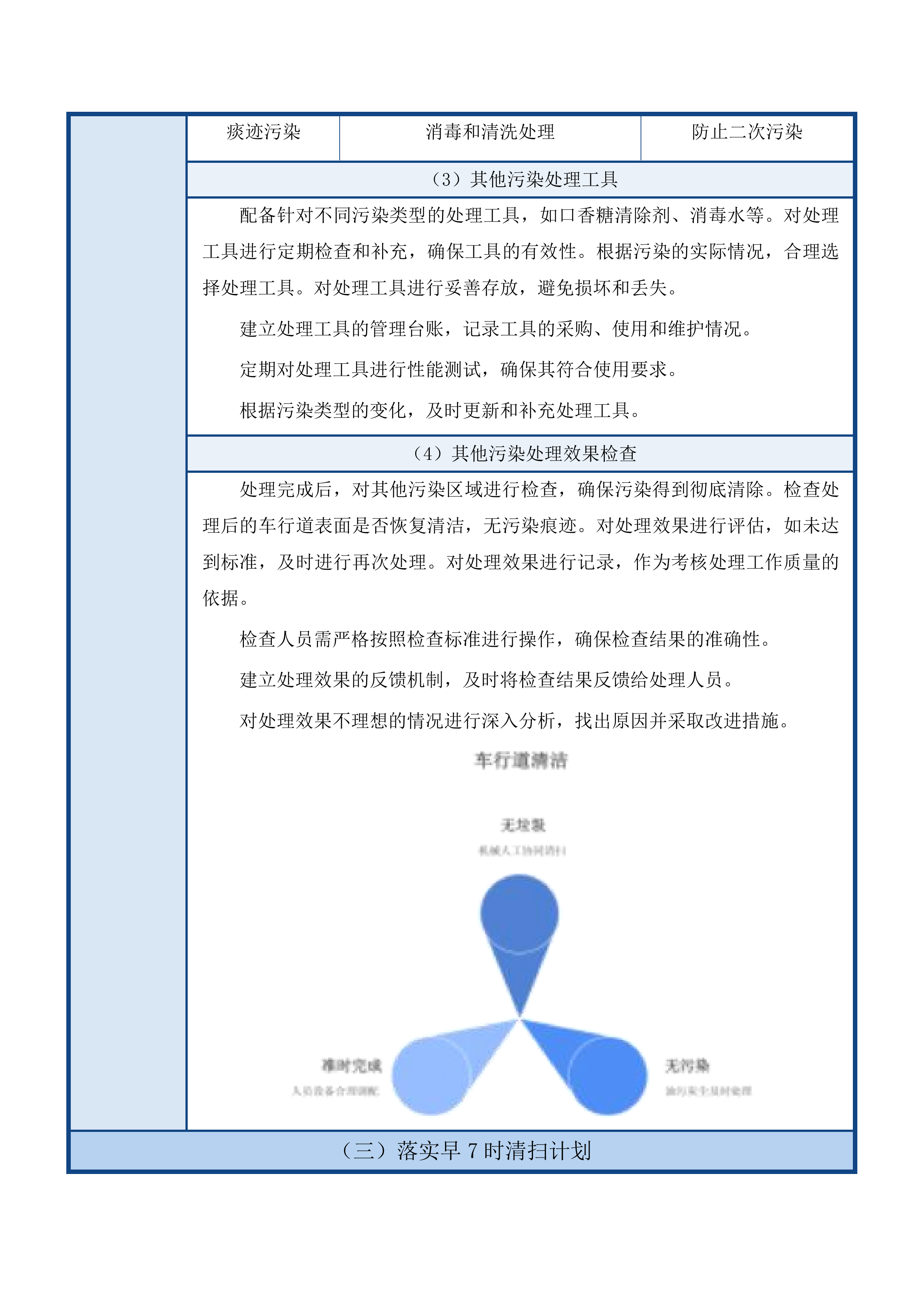 东川工业园区环卫服务外包项目投标方案.docx 第15页