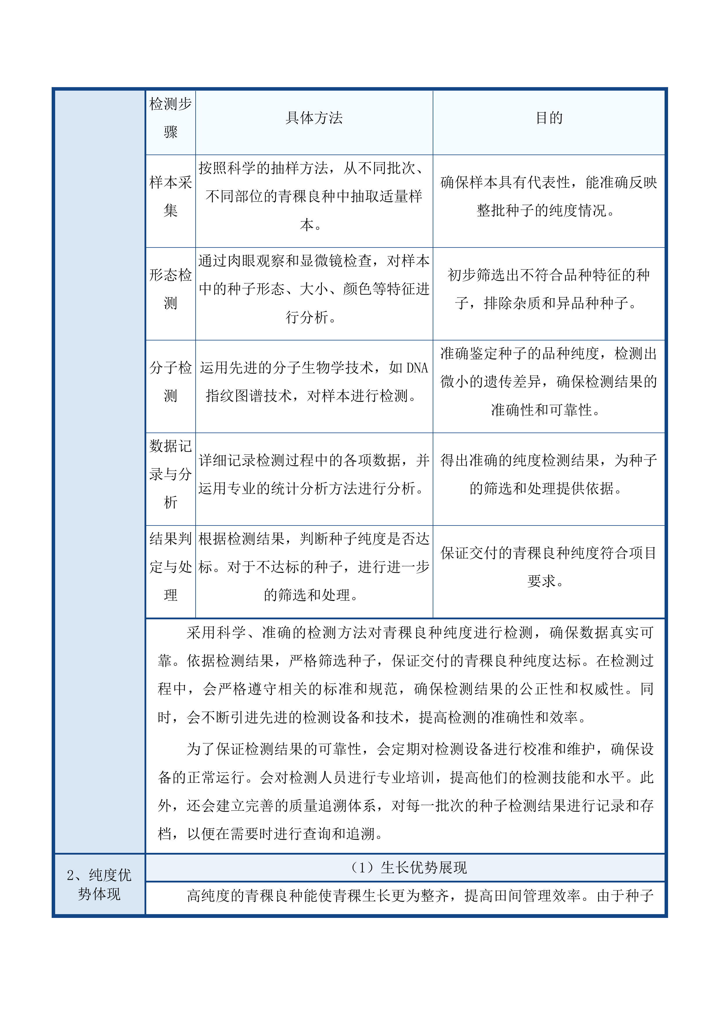 共和县青稞绿色高产高效行动项目投标方案.docx 第11页